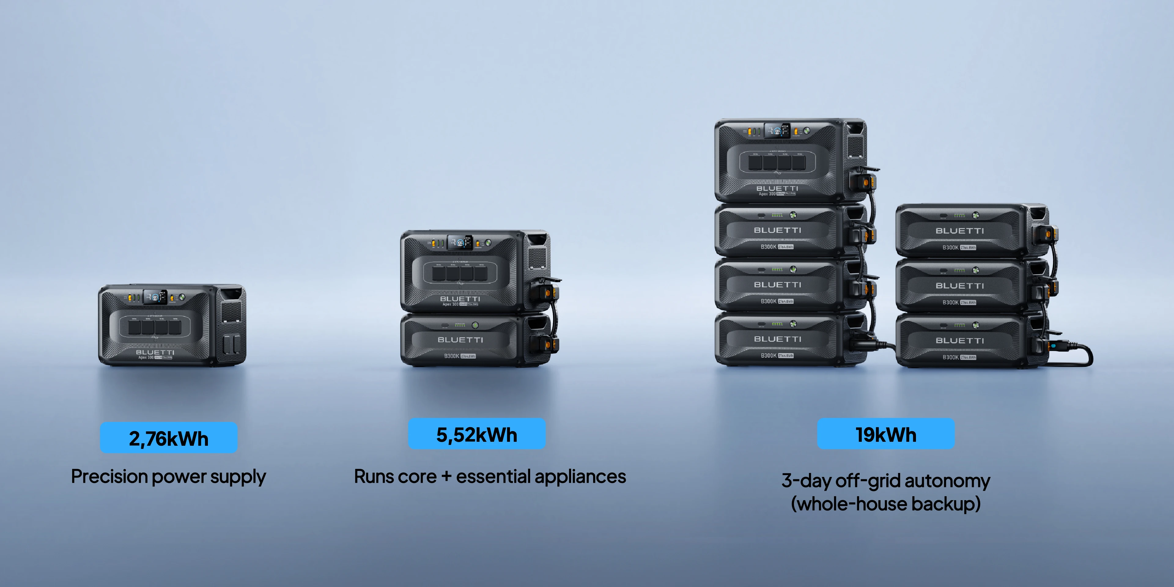 Système d'énergie modulaire FlexPower