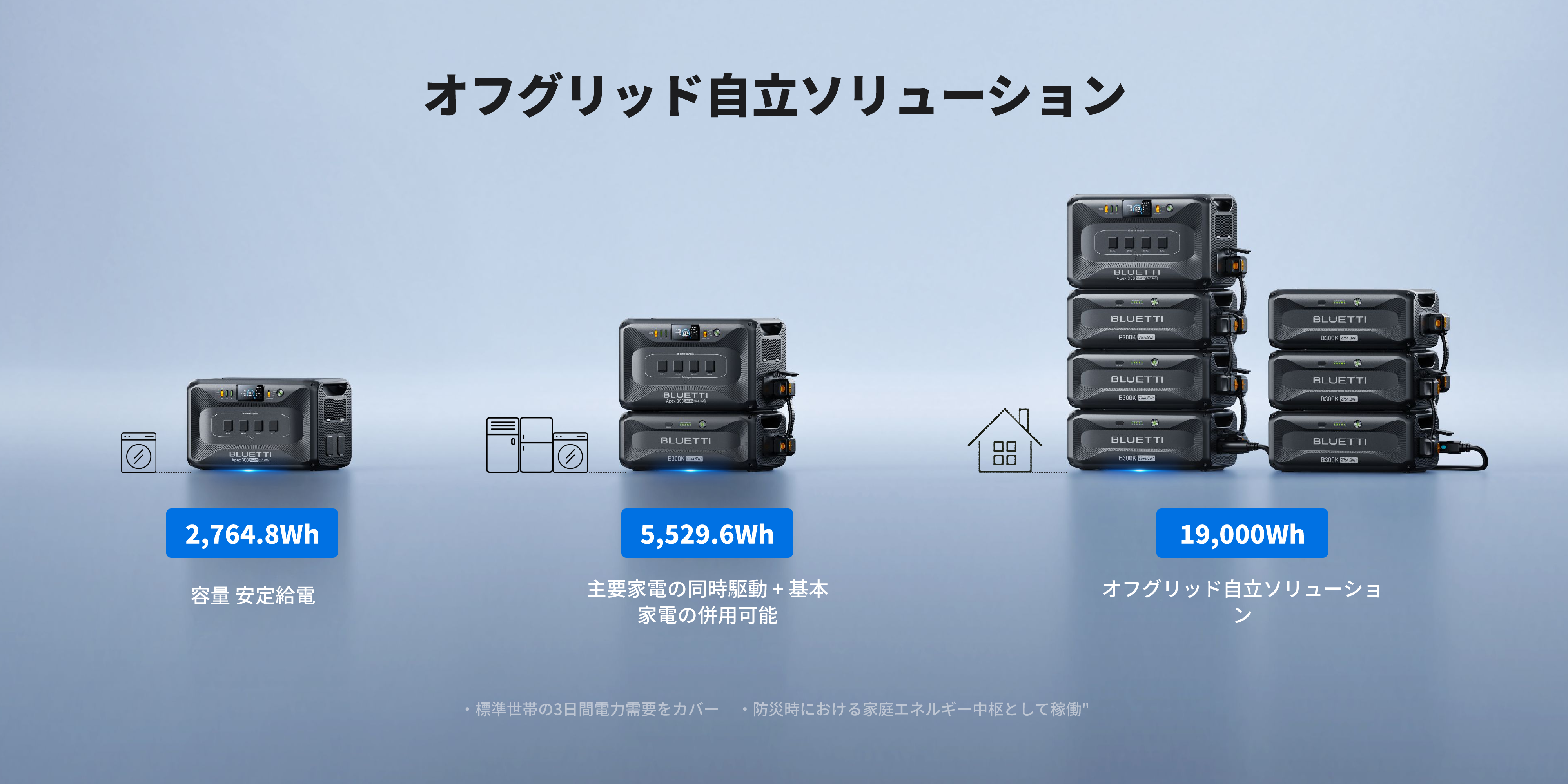 容量に応じた電力ソリューション