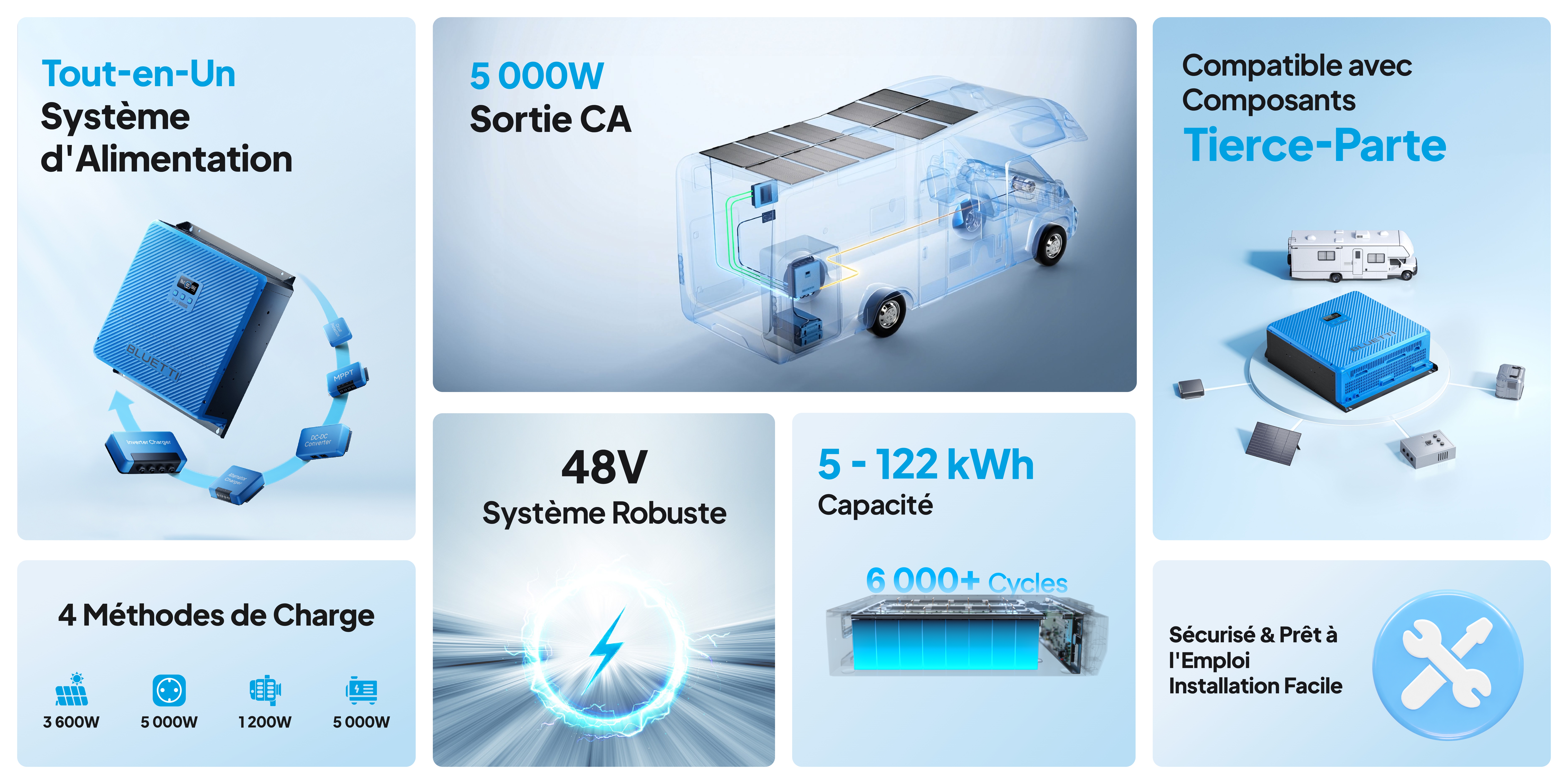 Kit Bluetti RV5 Power Hub + batterie B4810