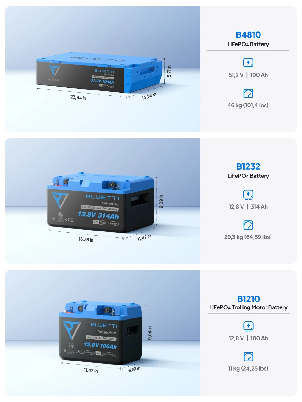 BLUETTI LiFePO₄ Battery Size