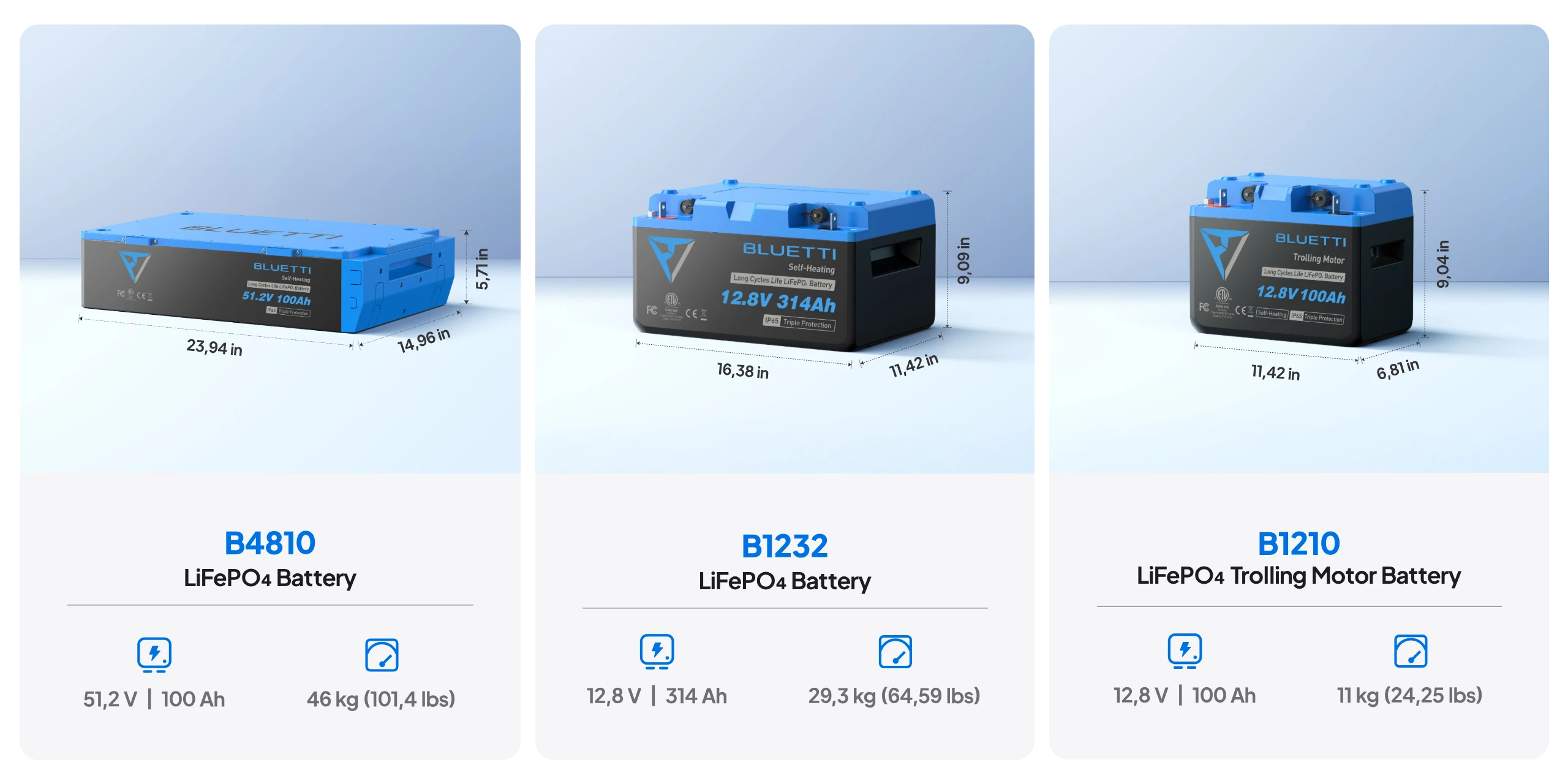 BLUETTI LiFePO₄ Battery Size