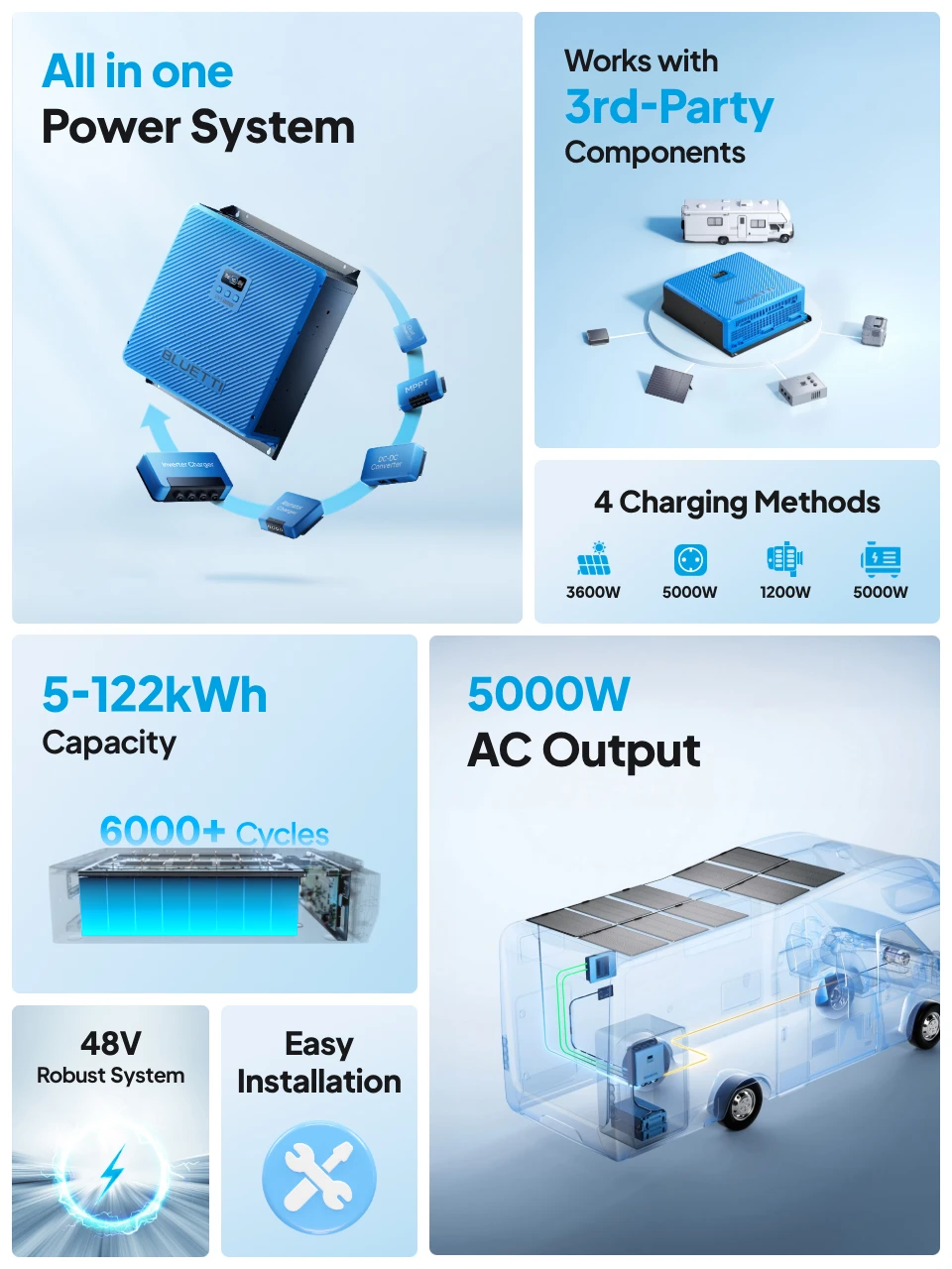 PV5 power hub advantages