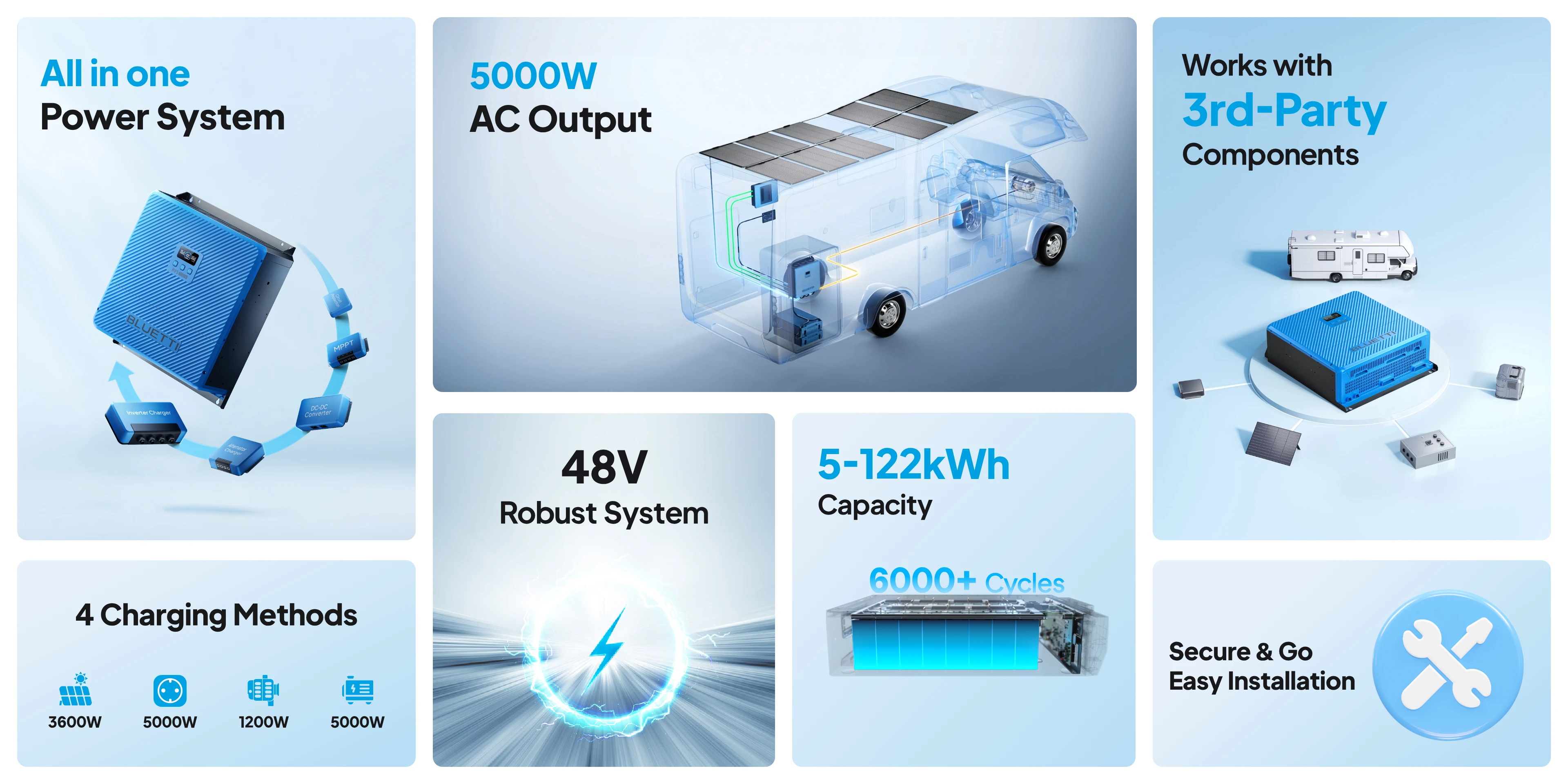PV5 power hub advantages