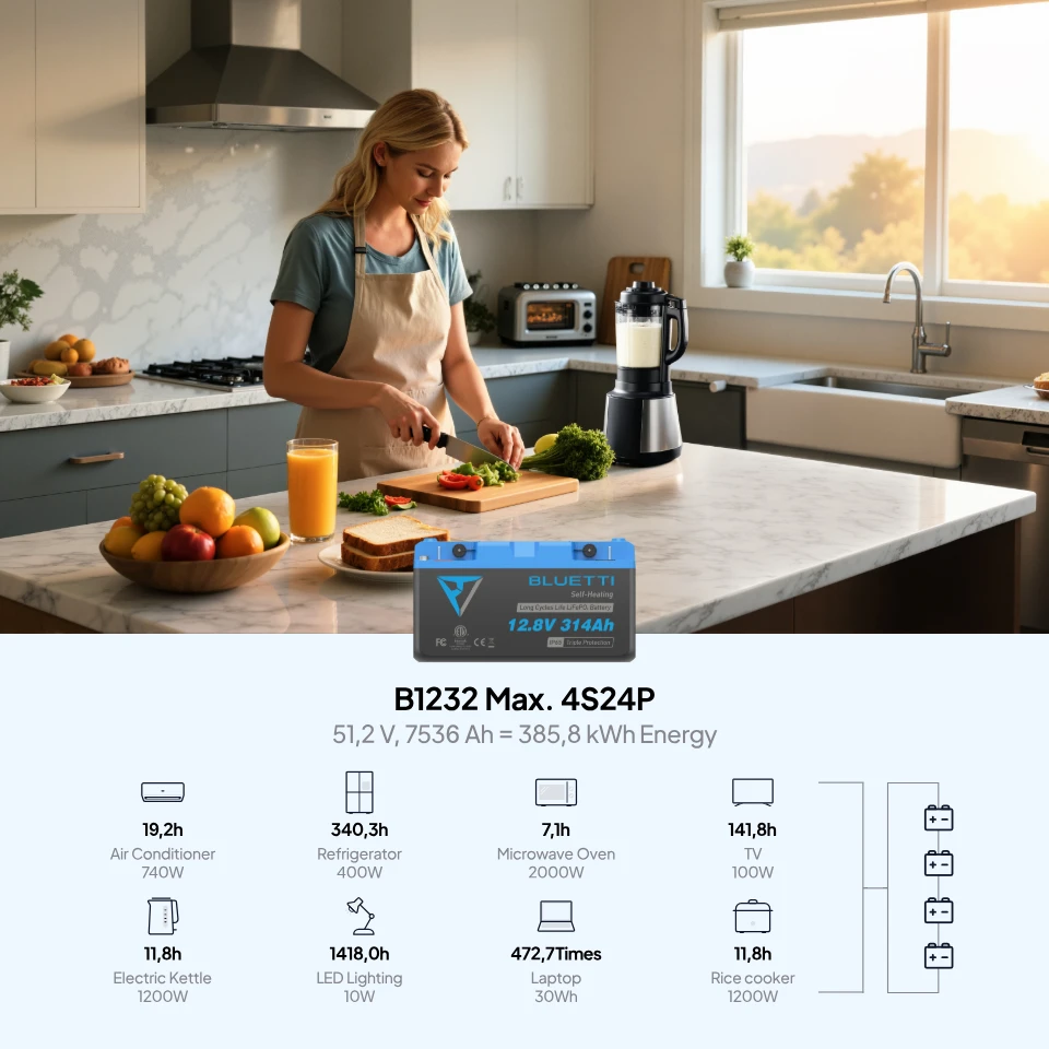 BLUETTI LiFePO₄ Battery B1232 for Home Backup