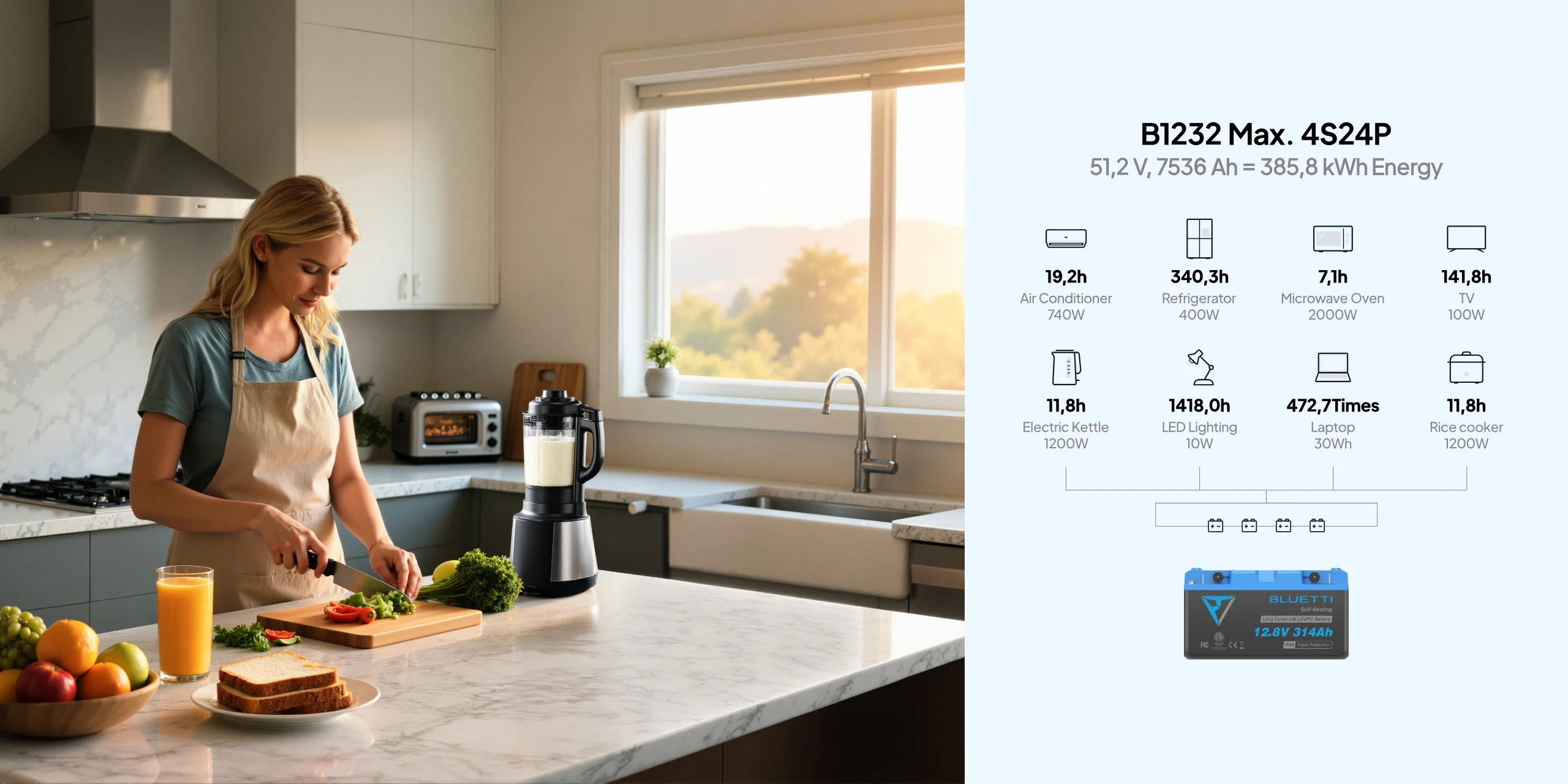 BLUETTI LiFePO₄ Battery B1232 for Home Backup