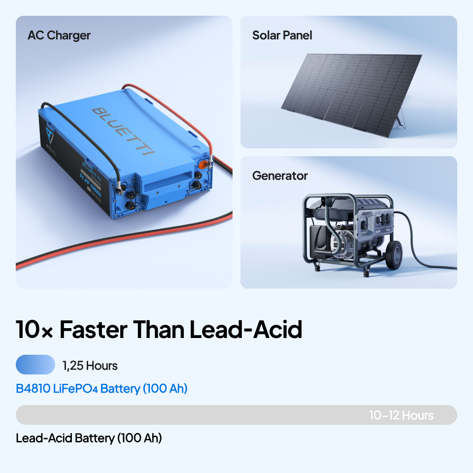 B4810 Quick and Flexible Charging