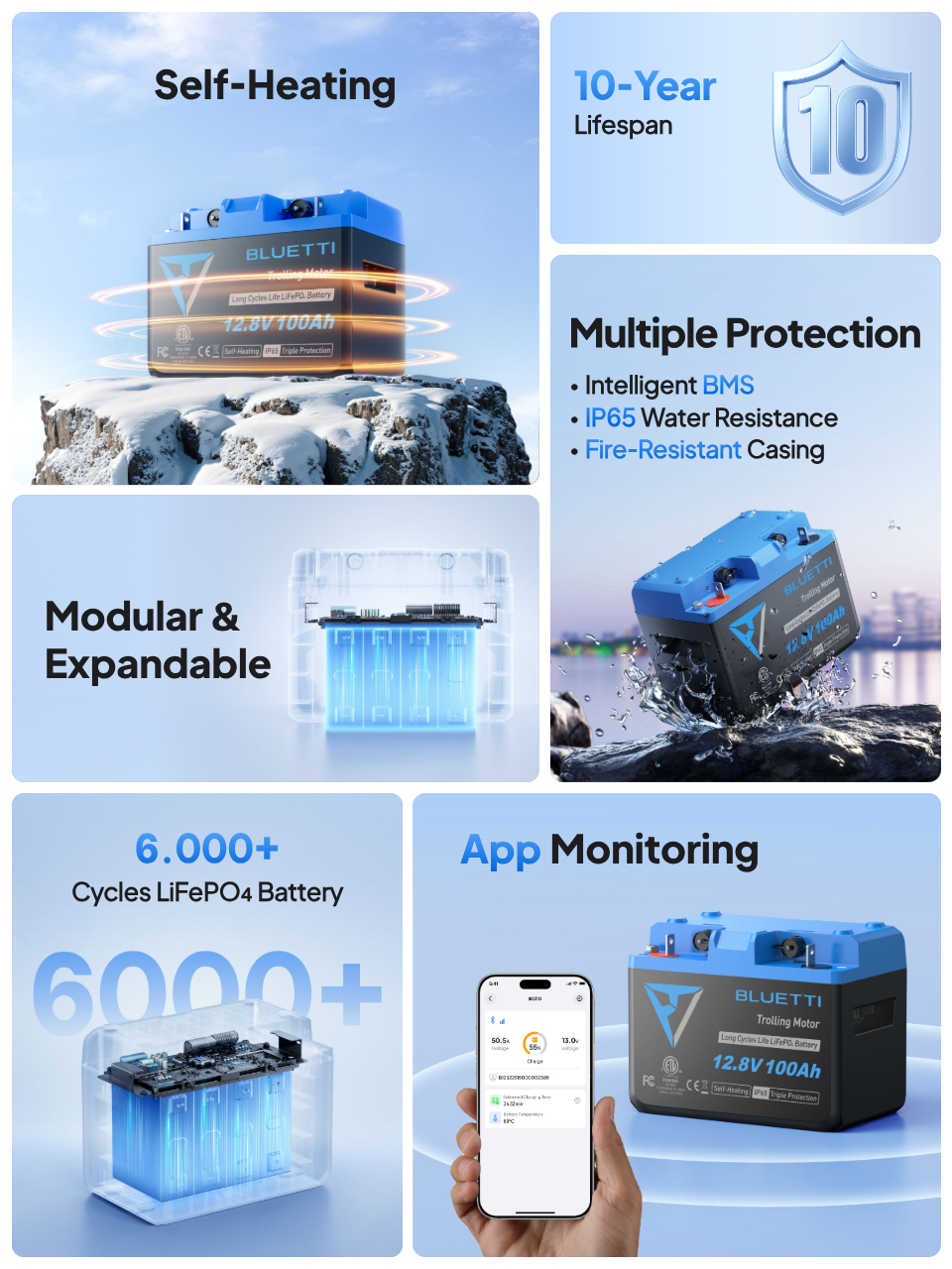 BLUETTI LiFePO₄ Battery Advantages
