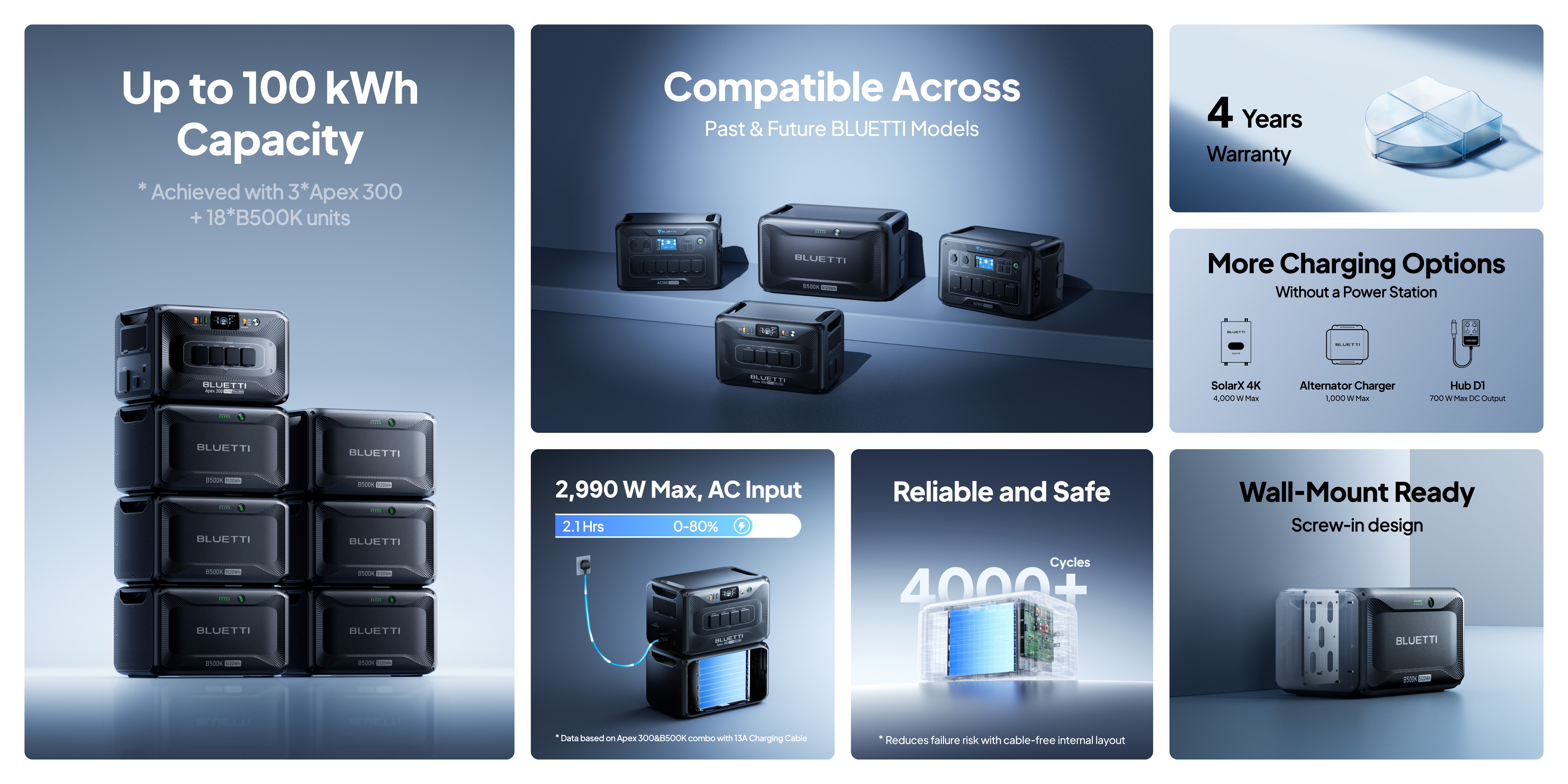 B500K Overview