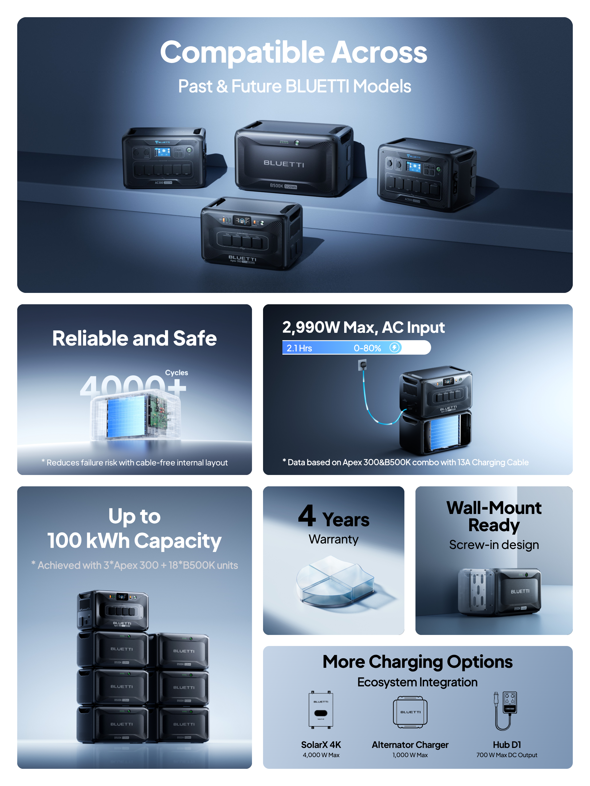 B500K Overview