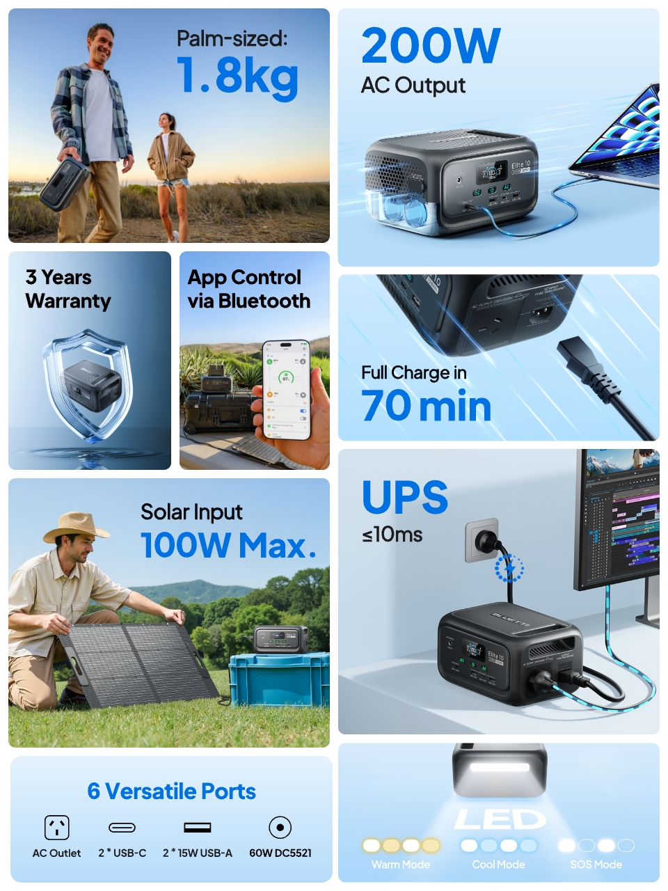 BLUETTI Elite 10 Mini Power Station 200W 128Wh 6 Outputs 70-min Fast Recharge 4 Flexible Charging Options