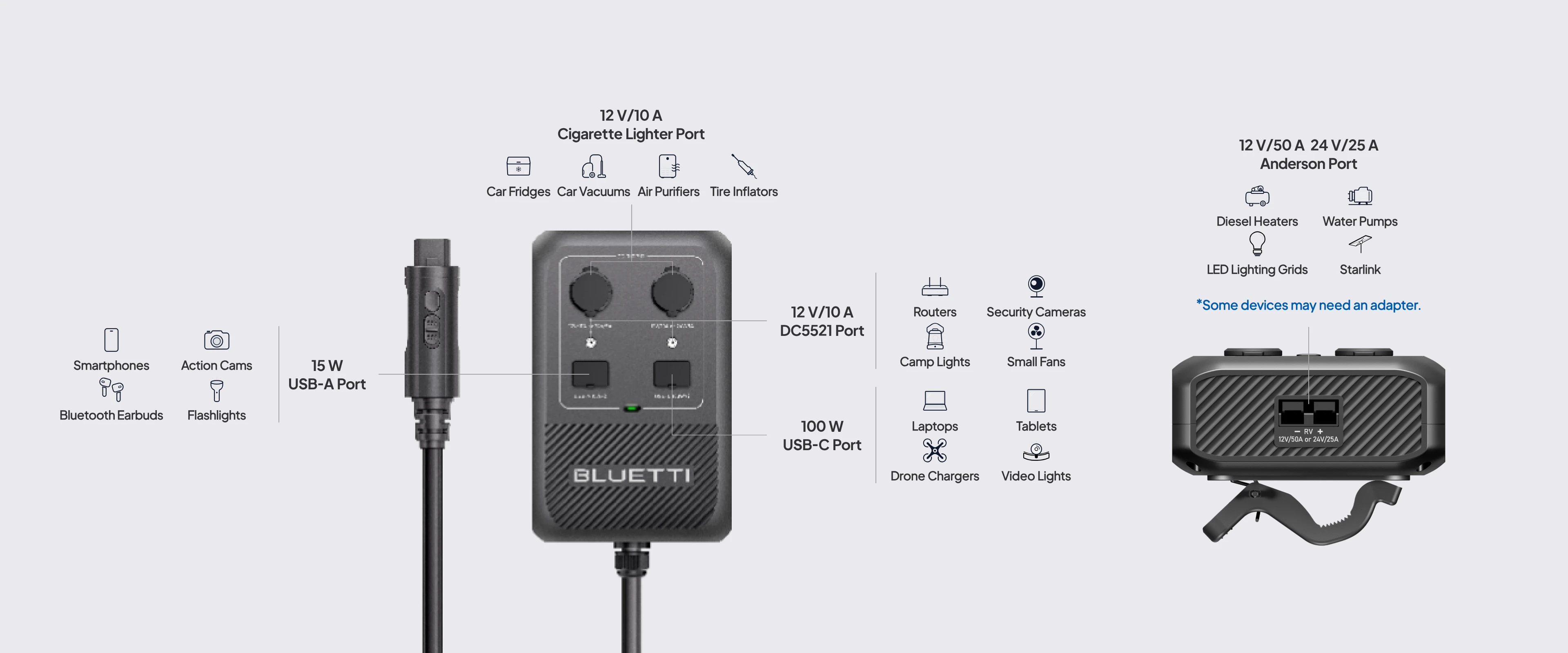 BLUETTI Hub D1 DC Power Hub 700W Max Output for Apex 300 Power