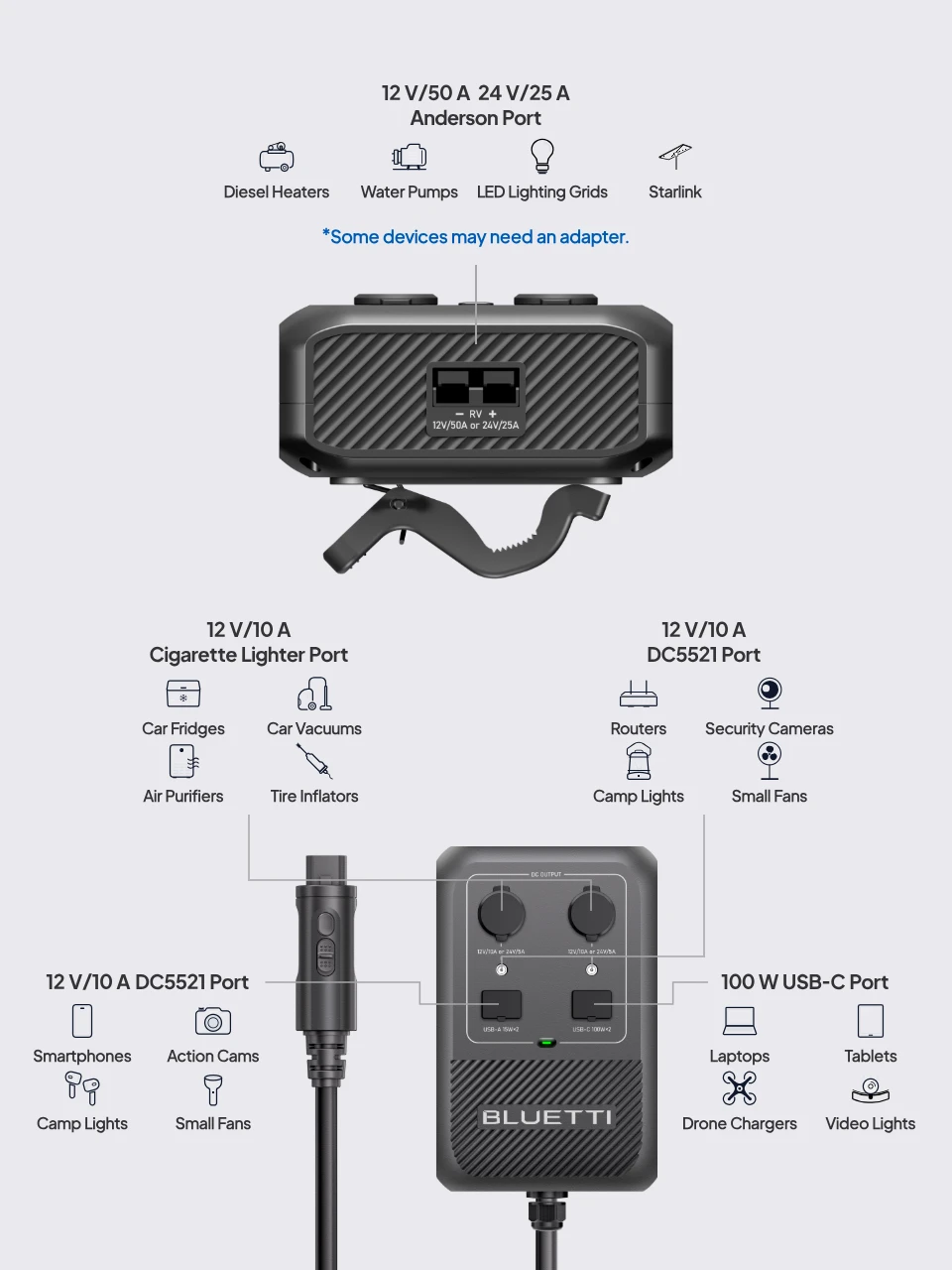 Hub D1 Parallel Box | 700W DC Output