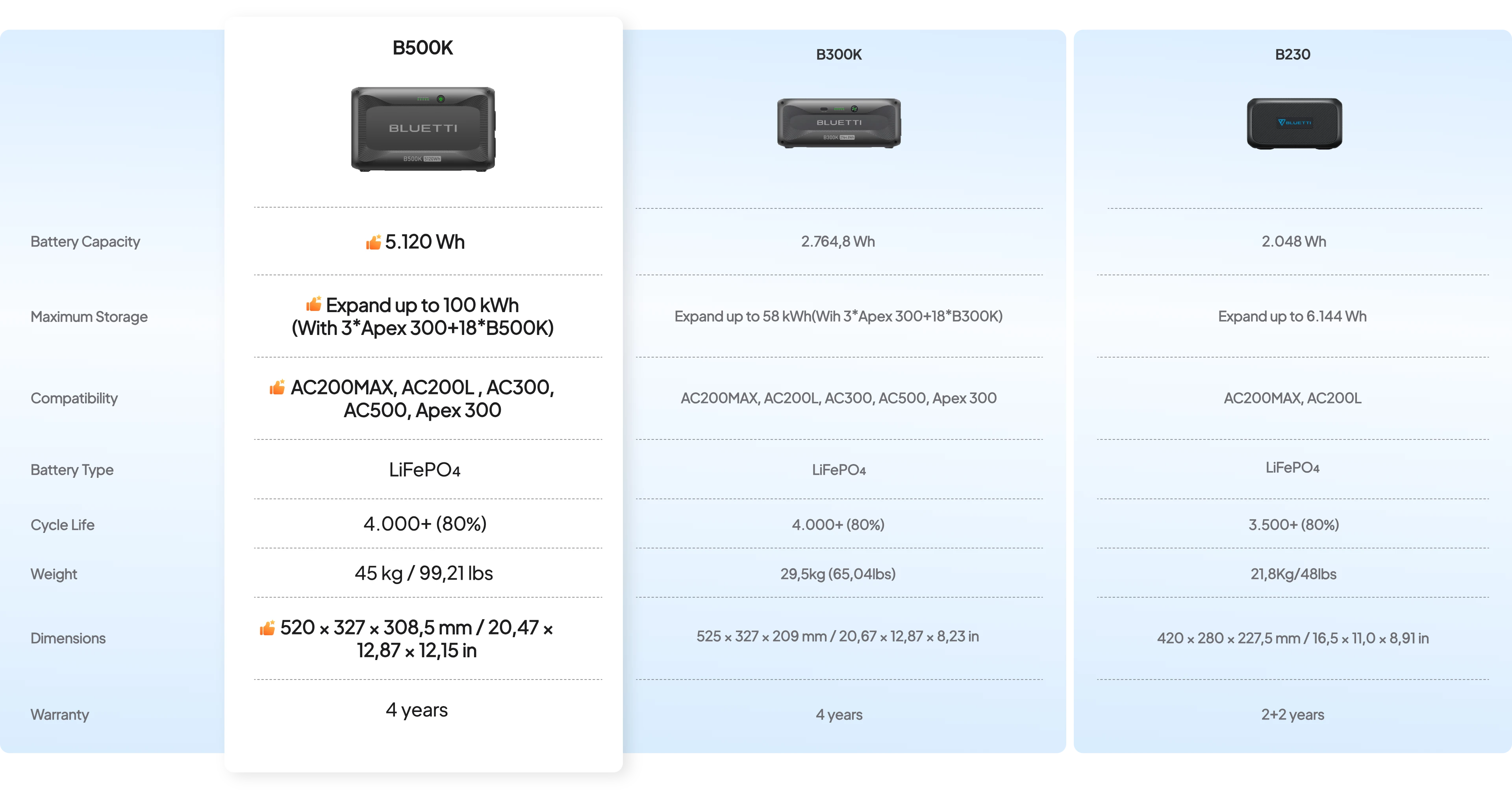 B500K vs B300K vs B230 Comparison
