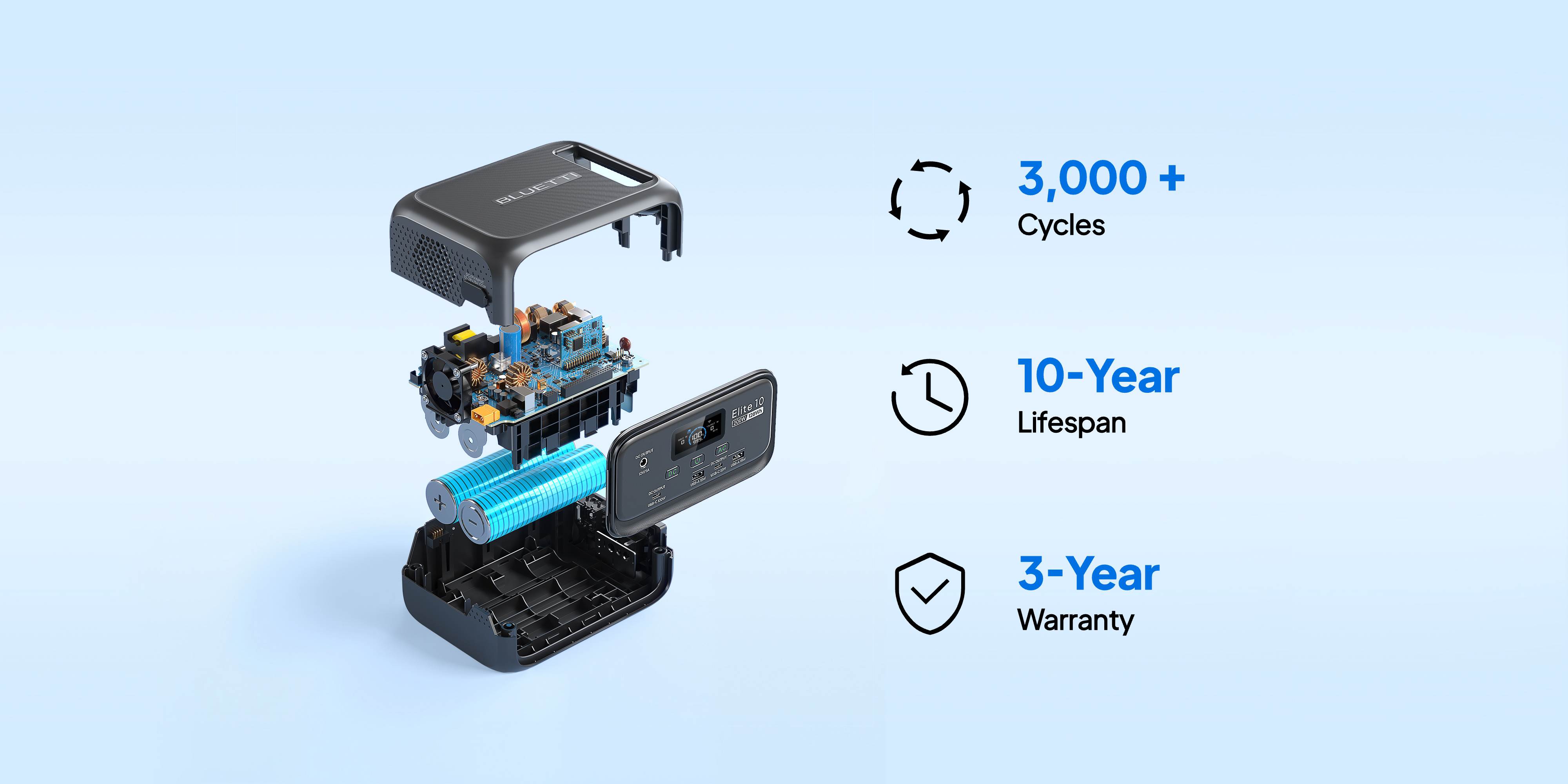 BLUETTI Elite 10 Mini Power Station with 3,000 cycles, a 10-year lifespan, and a 3-year warranty.