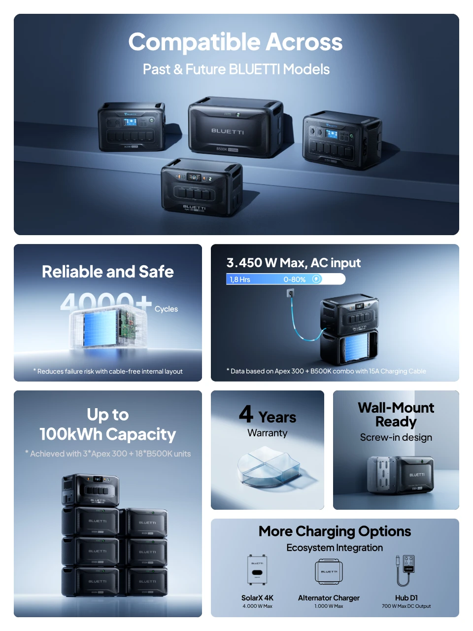 Why Choose BLUETTI B500K?