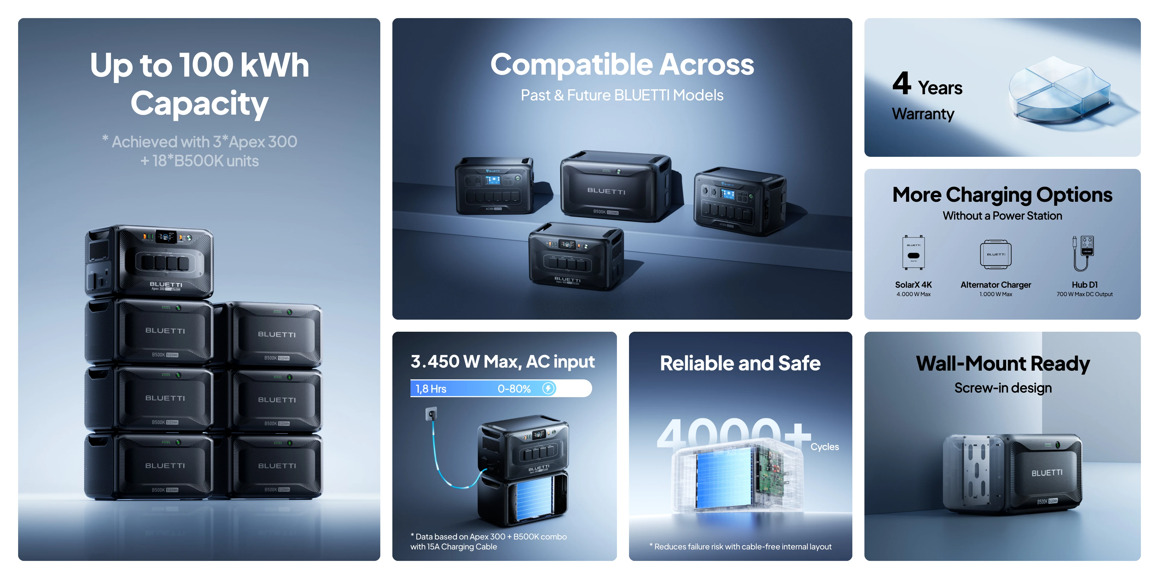 Why Choose BLUETTI B500K?