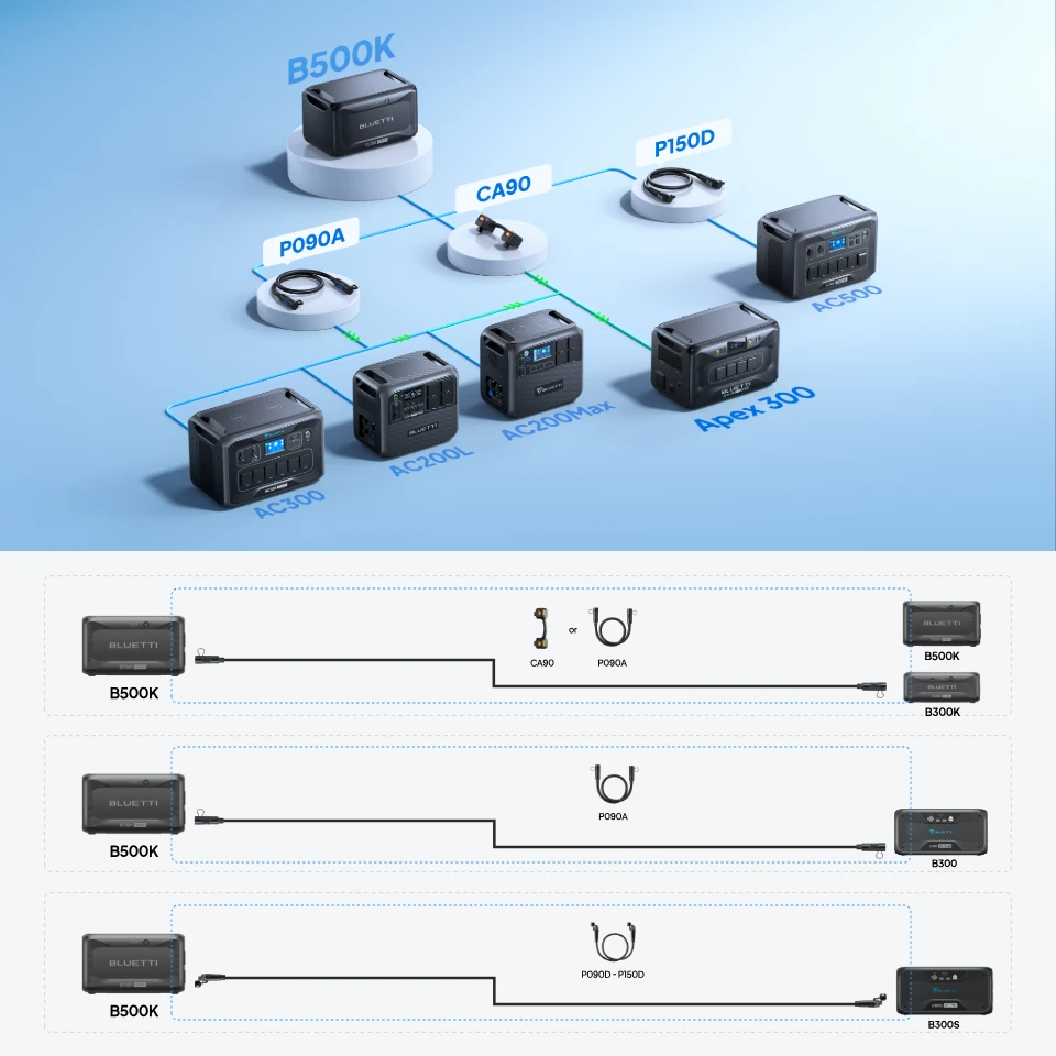 B500K Power Station Connection