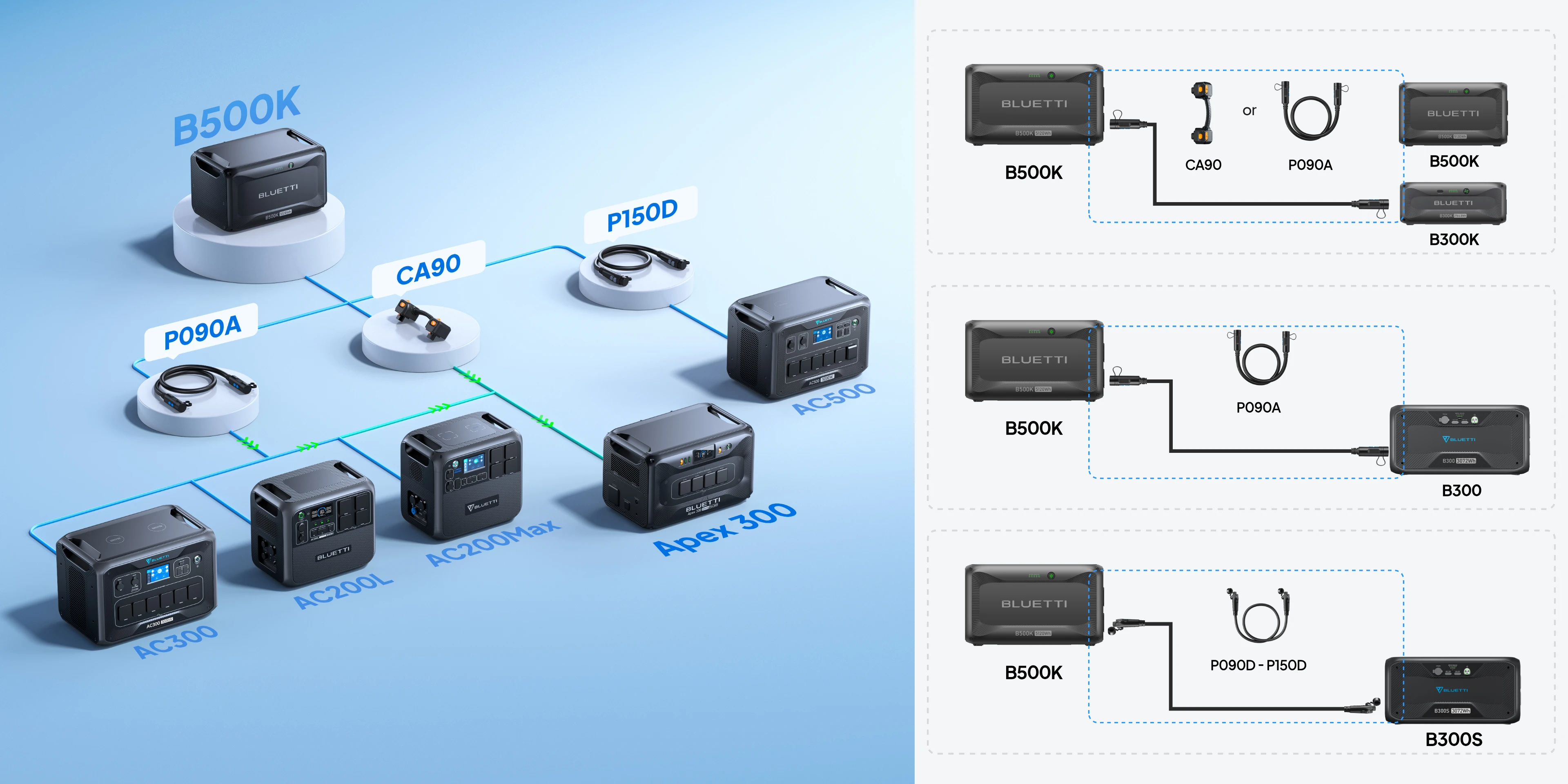 B500K Power Station Connection