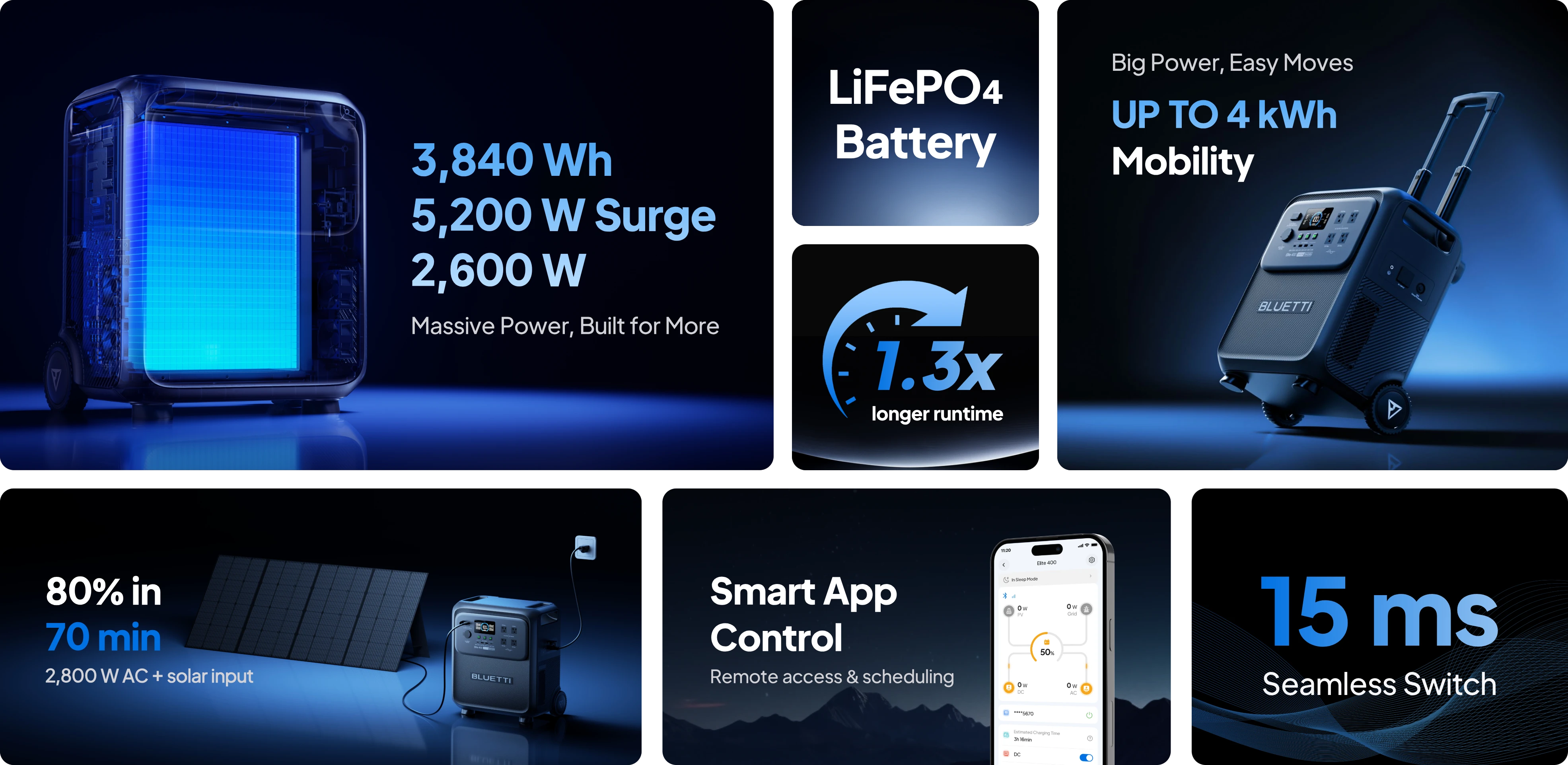 why choose elite 400