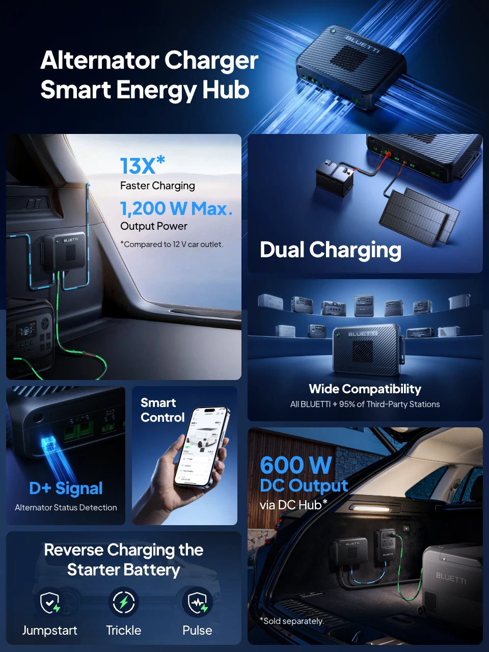 BLUETTI Charger 2 | 1200W Alternator & Solar Dual DC Charger
