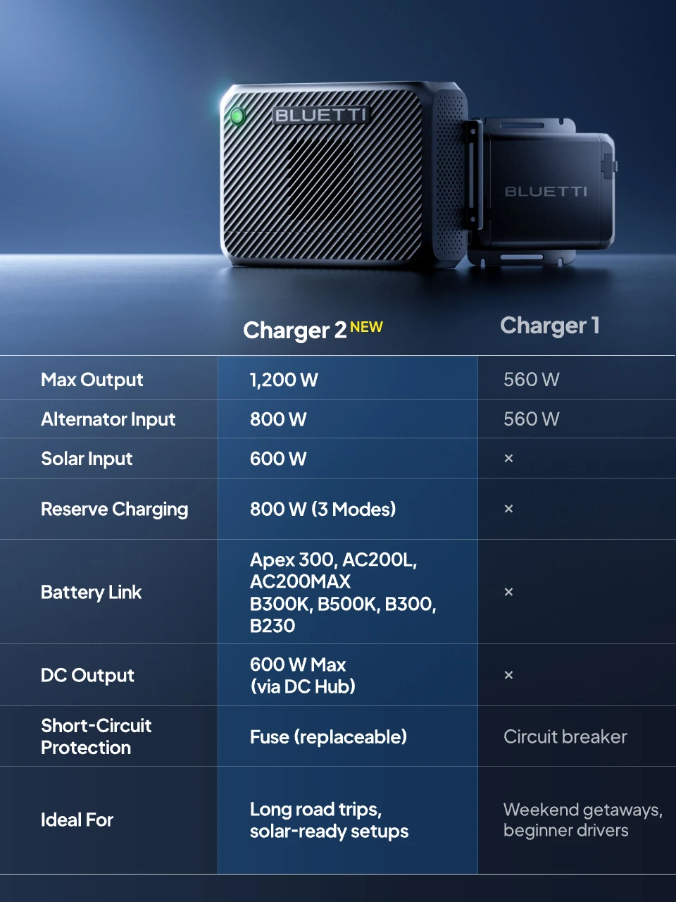 charger-2-vs-charger-1-mo-