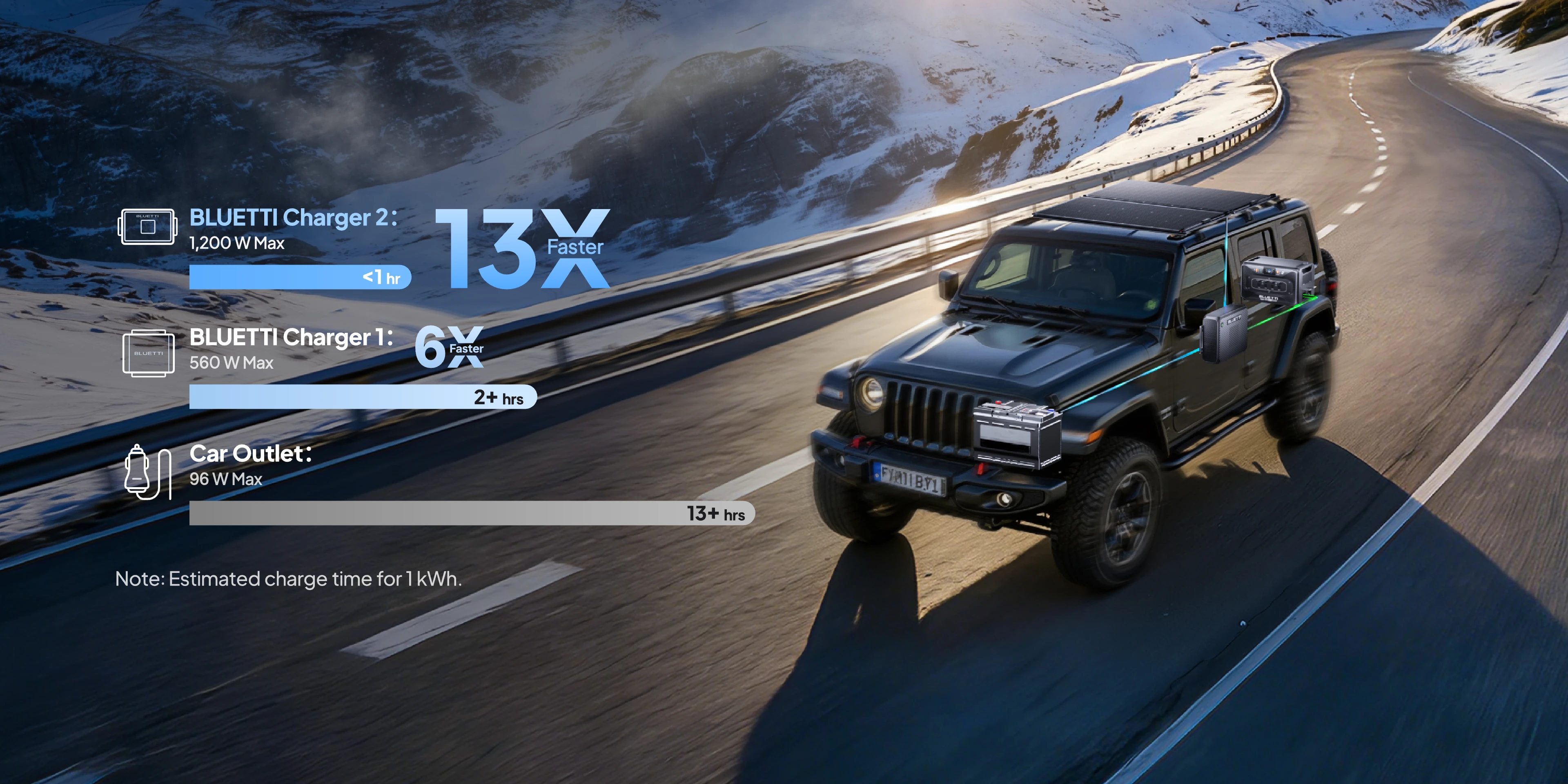BLUETTI Charger 2 | 1,200 W Alternator + Solar Charging