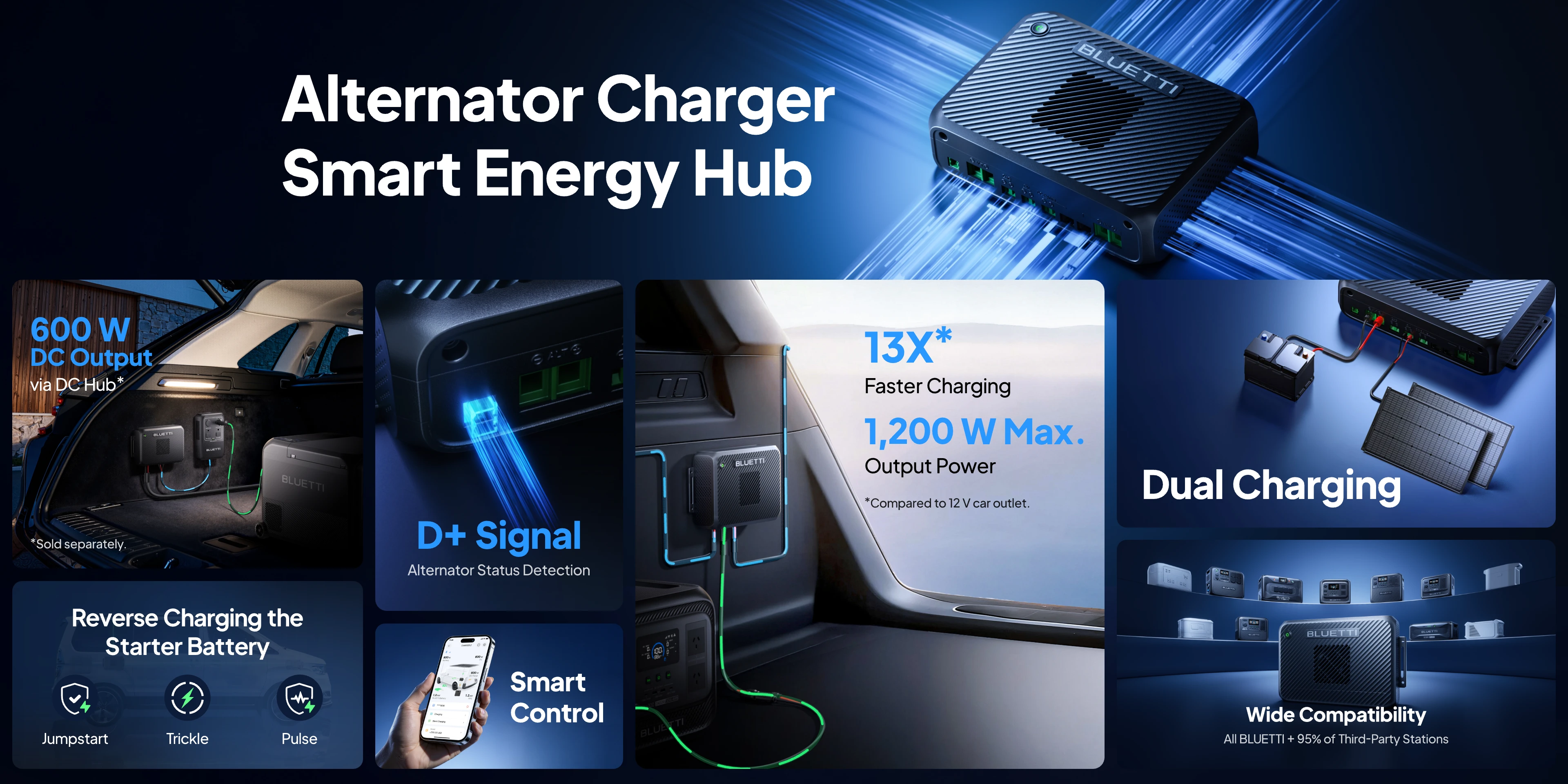 BLUETTI Charger 2 | 1200W Alternator & Solar Dual DC Charger Selling Points