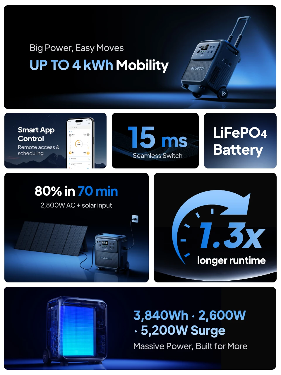 why choose elite 400