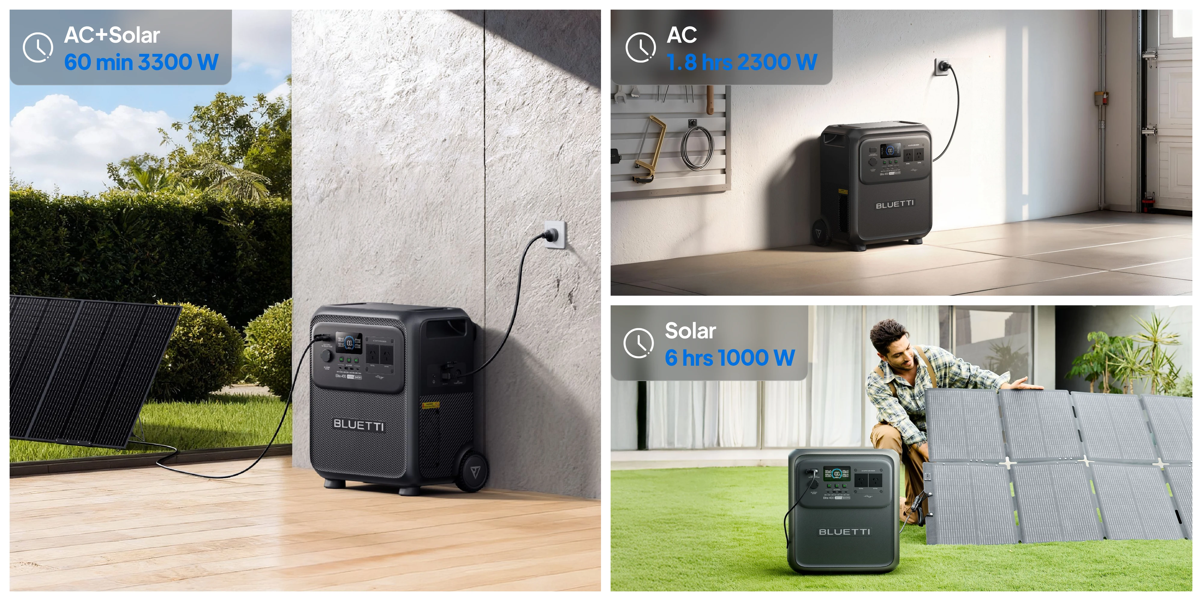 Charge the Elite 400 your way. 80% in just 60 minutes with 3,300 W AC + solar, or 1.8 hours on 2,300 W AC alone. Full charge in 6 hours with up to 1,000W solar input.