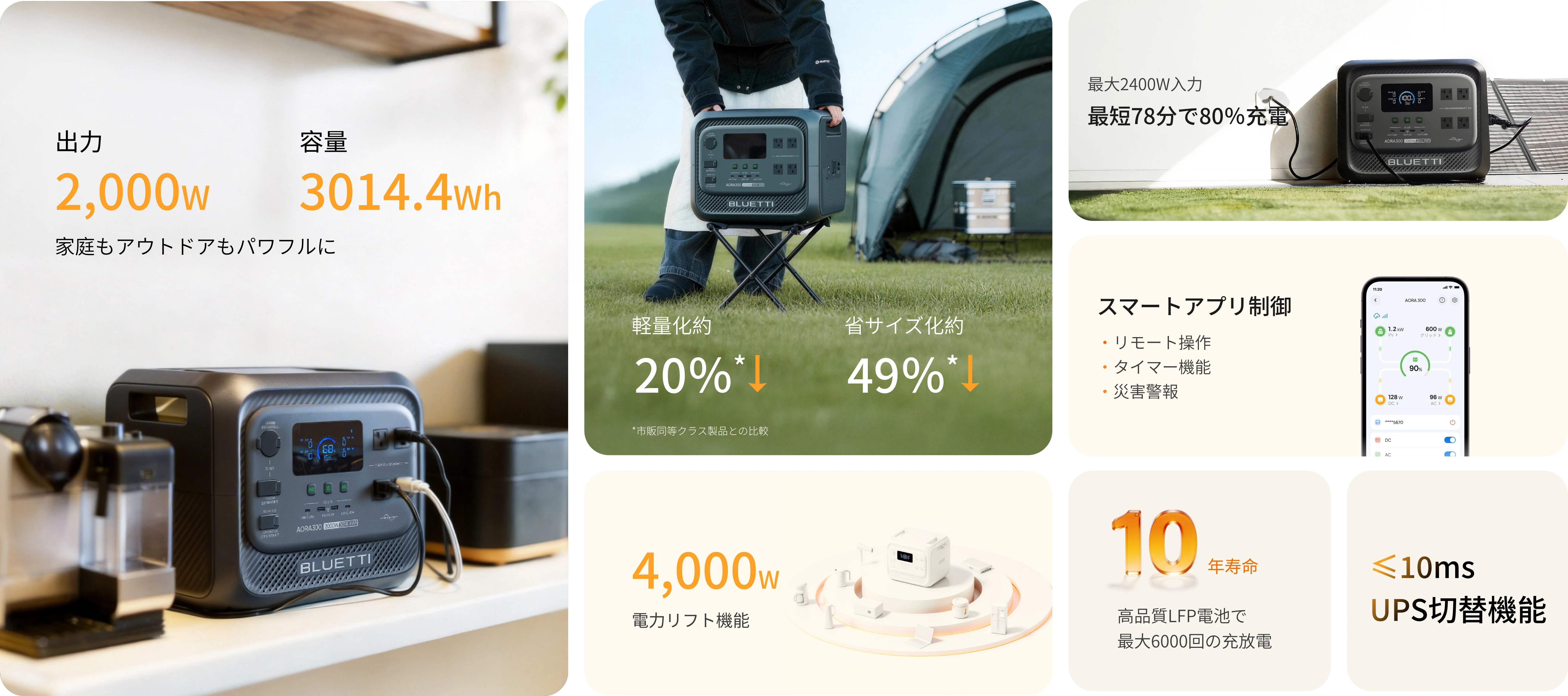 徹底比較！】Bluetti AORA300ブルーティの超大容量・コンパクト 