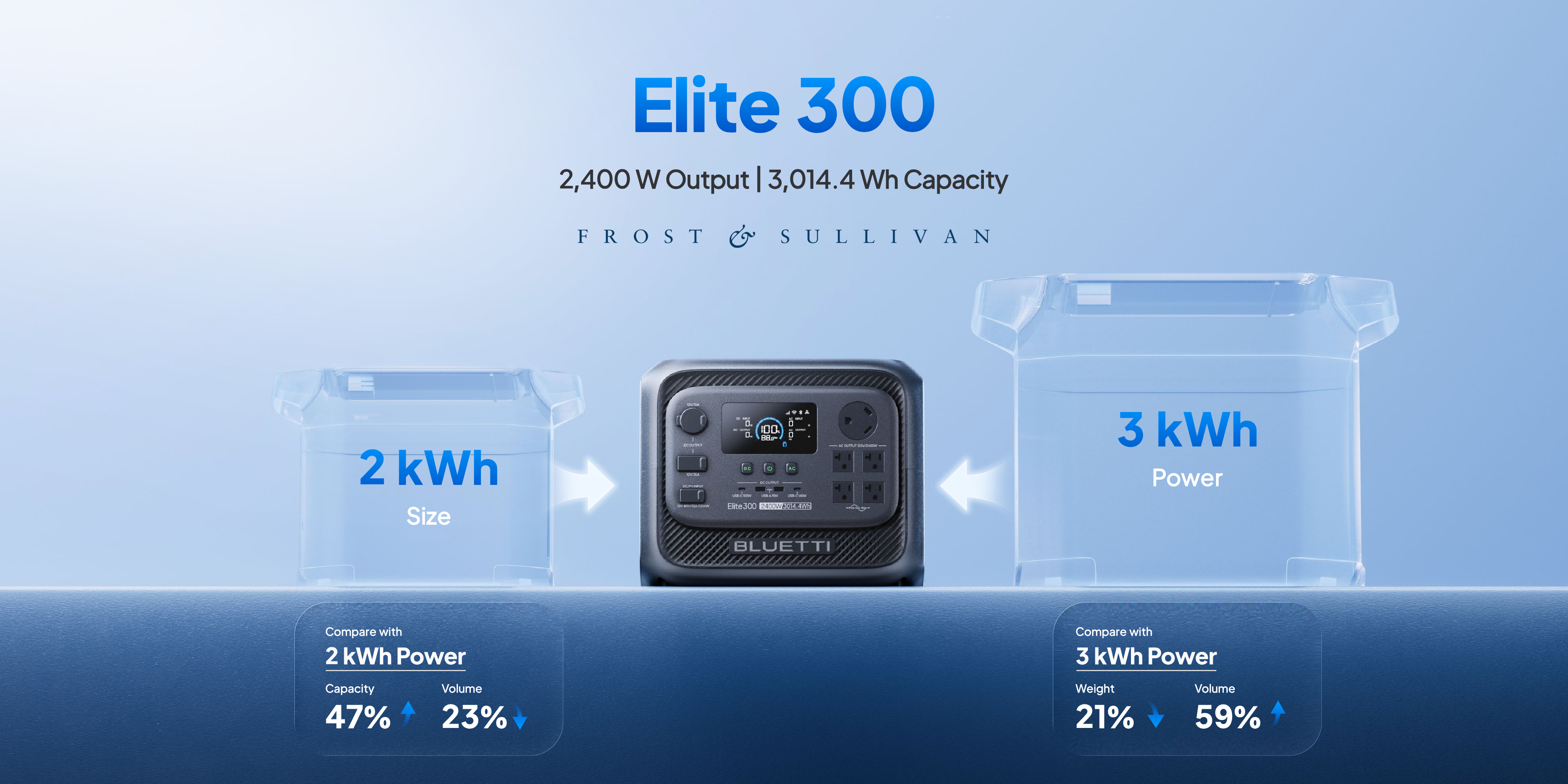 BLUETTI Elite 300 Portable Power Station 3,014Wh, 2,400W
