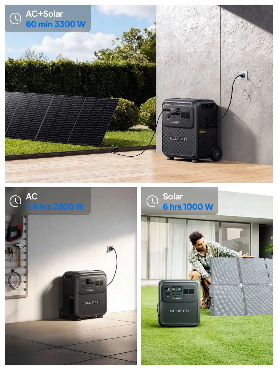 Charge the Elite 400 your way. 80% in just 60 minutes with 3,300 W AC + solar, or 1.8 hours on 2,300 W AC alone. Full charge in 6 hours with up to 1,000W solar input.