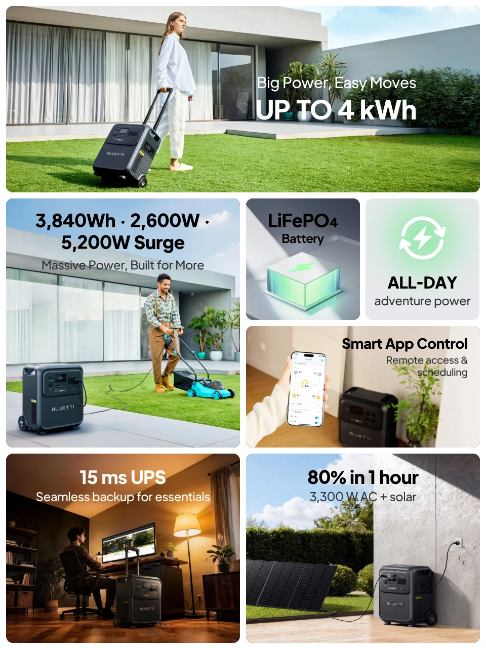 BLUETTI Elite 400 Portable Power Station | 3,840Wh 2,600W