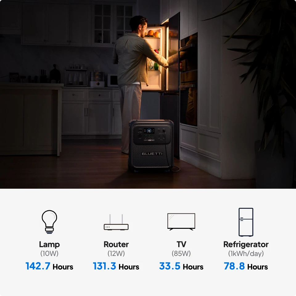 Elite 400 portable power station keeping fridge and Wi-Fi running during power outage