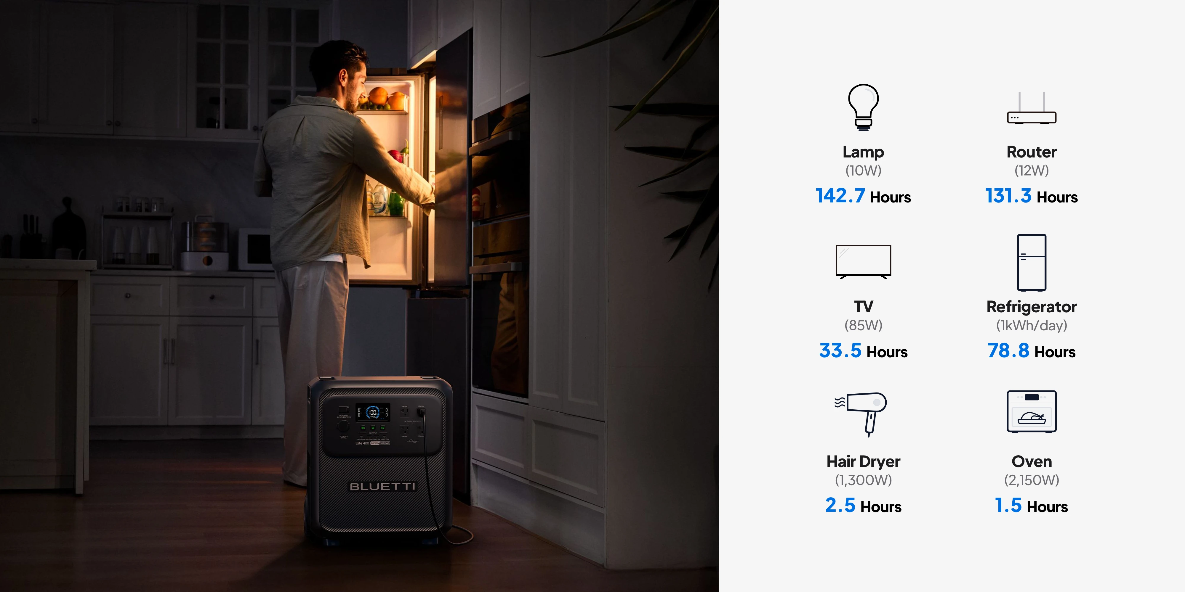 Elite 400 portable power station keeping fridge and Wi-Fi running during power outage