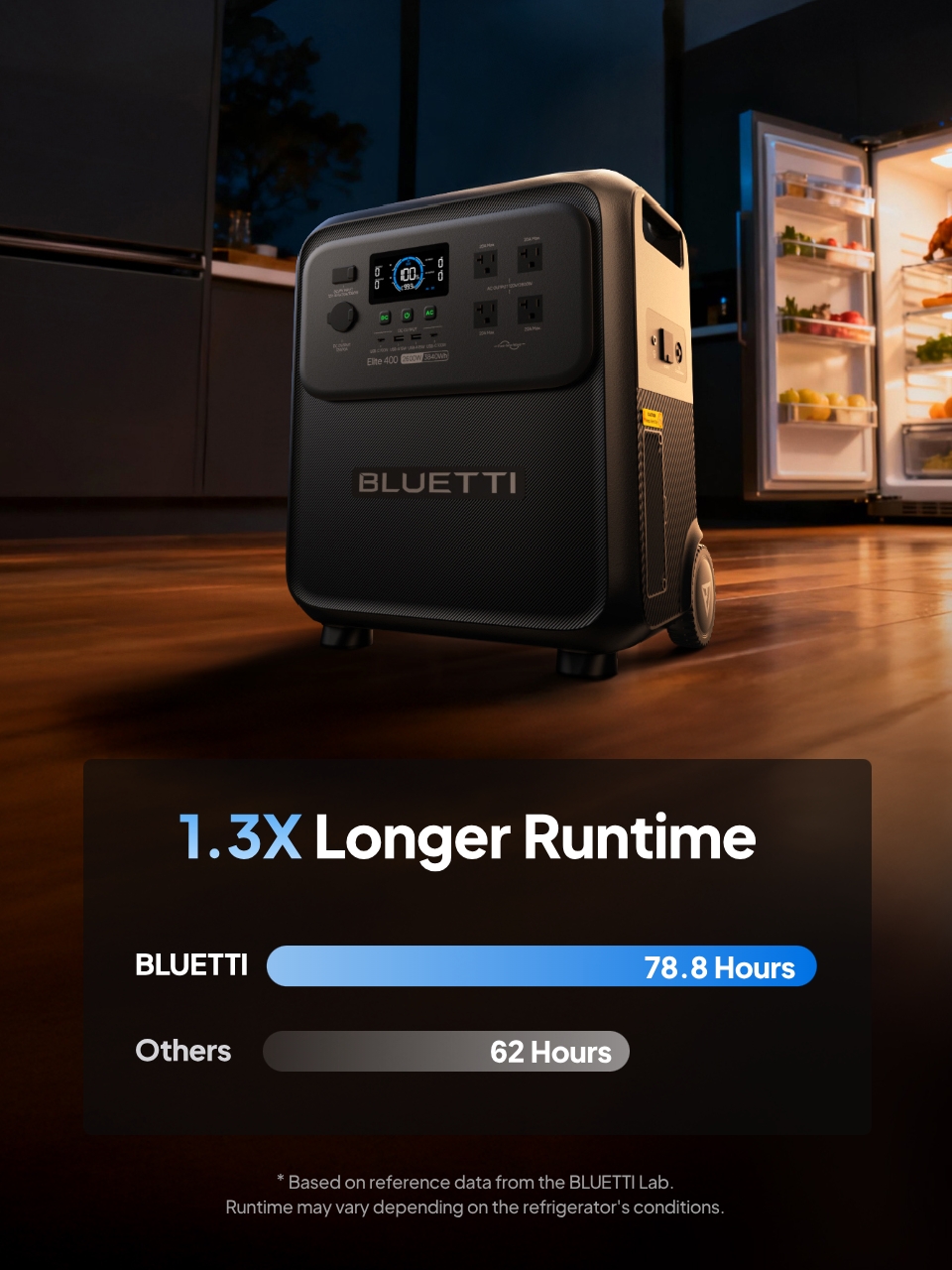Only 3W Standby, Ideal for Long-Term Home Backup