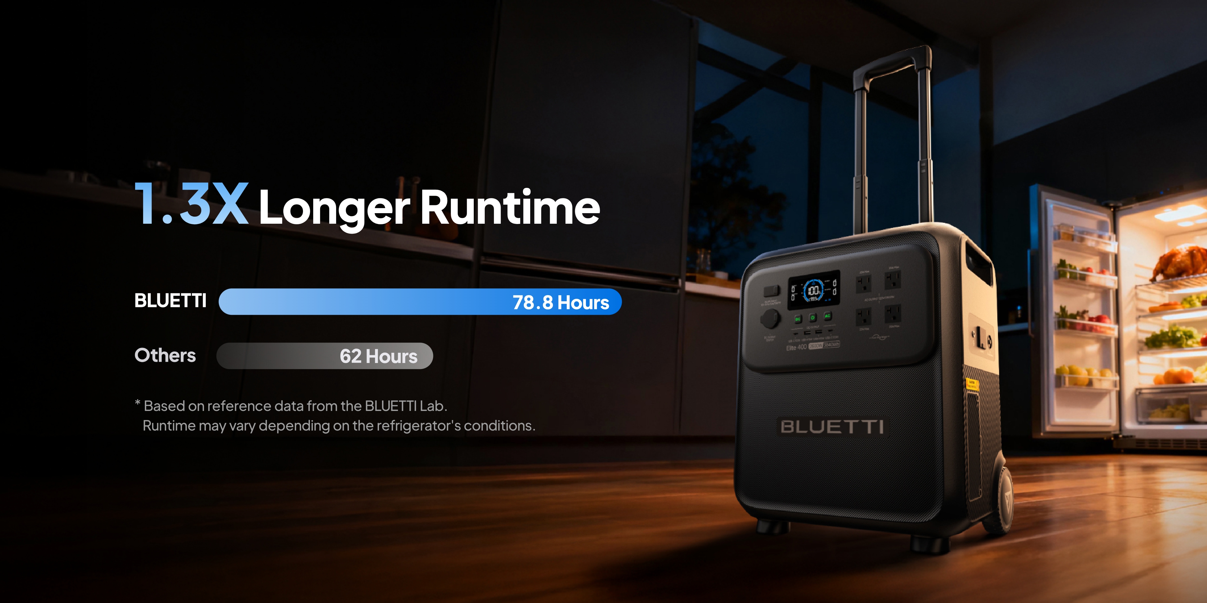Only 3W Standby, Ideal for Long-Term Home Backup
