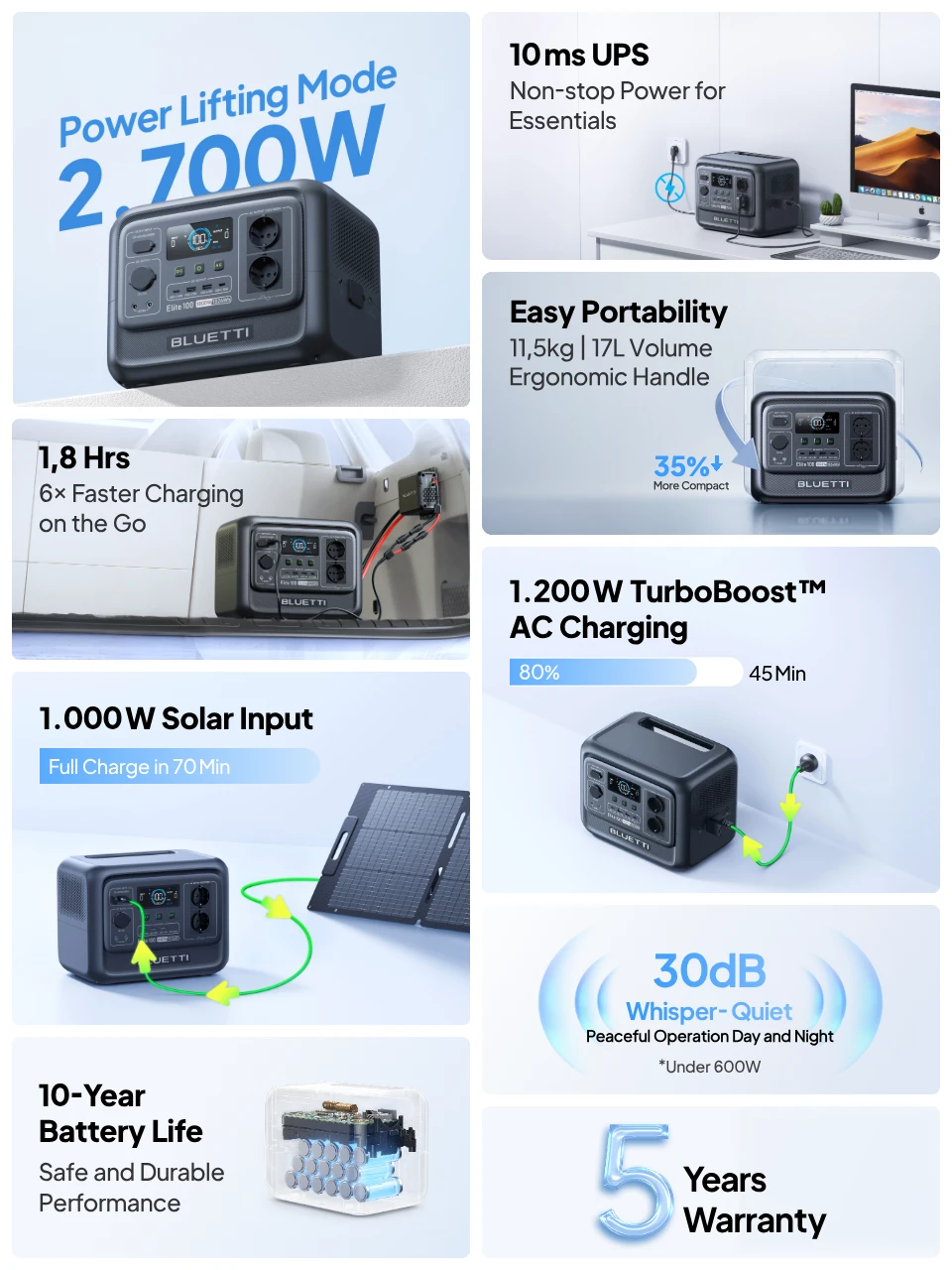 Elite 100 V2 portable power station features