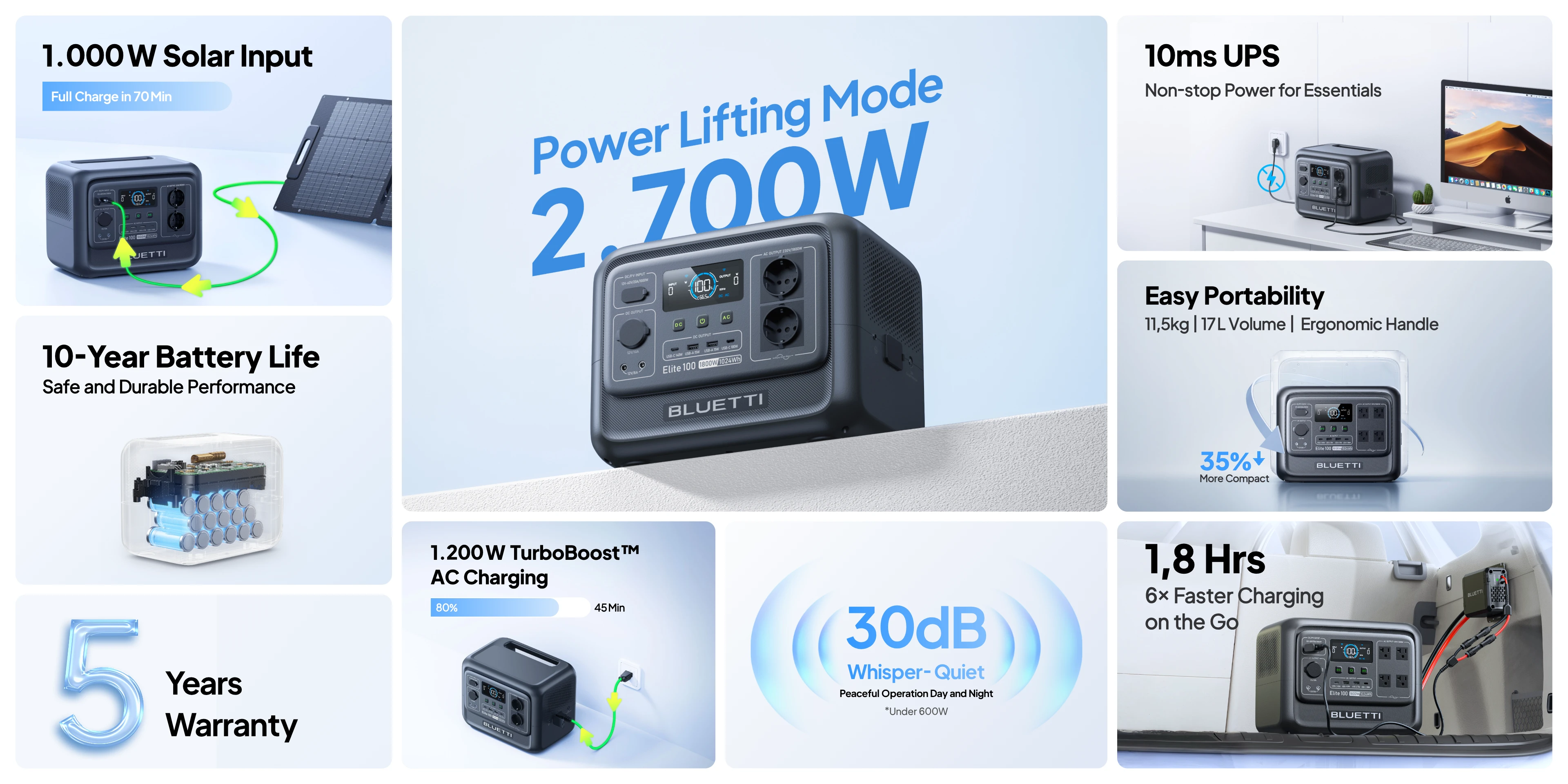 Elite 100 V2 portable power station features