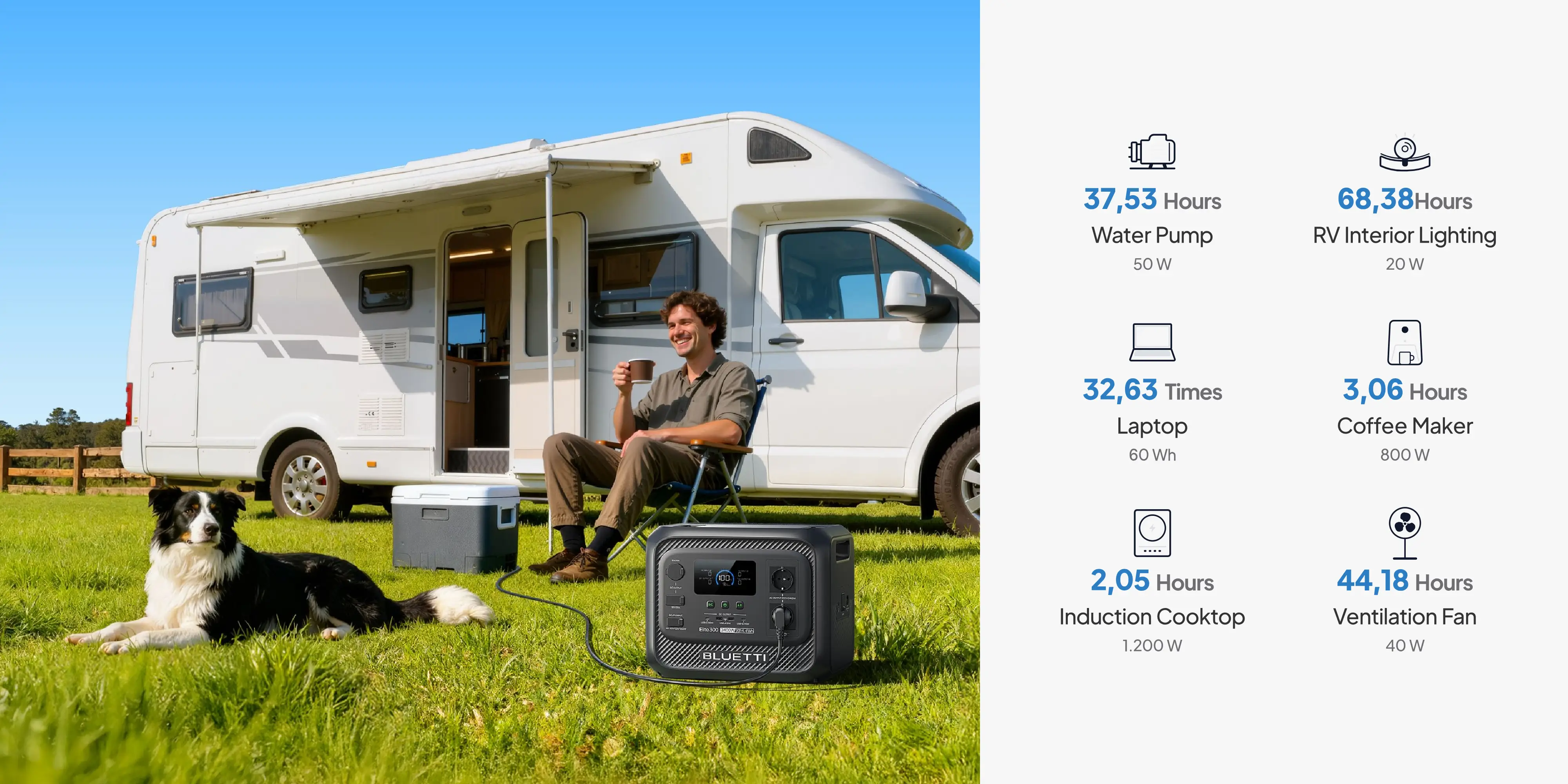 BLUETTI Elite 300 For RV & Road Trip