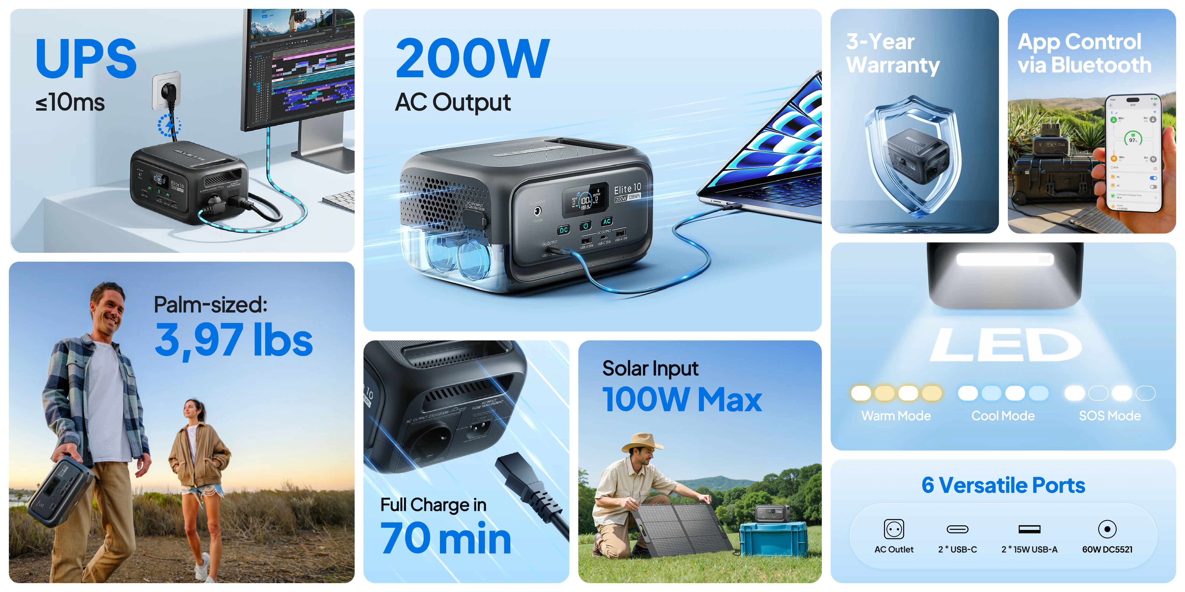 BLUETTI Elite 10 Mini Power Station 200W 128Wh 6 Outputs 70-min Fast Recharge 4 Flexible Charging Options