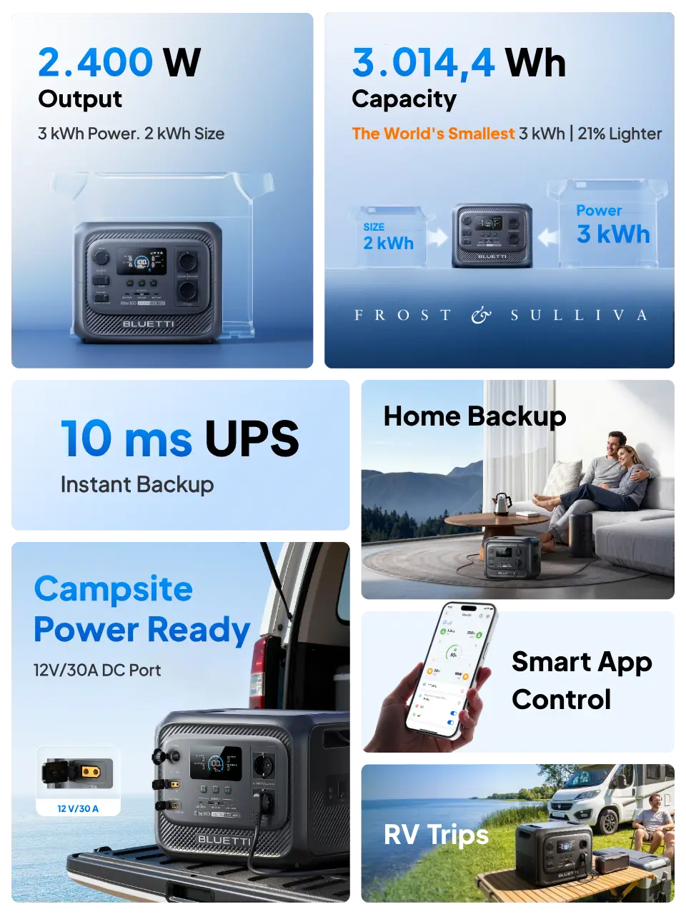 Elite 300 Portable Power Station Features