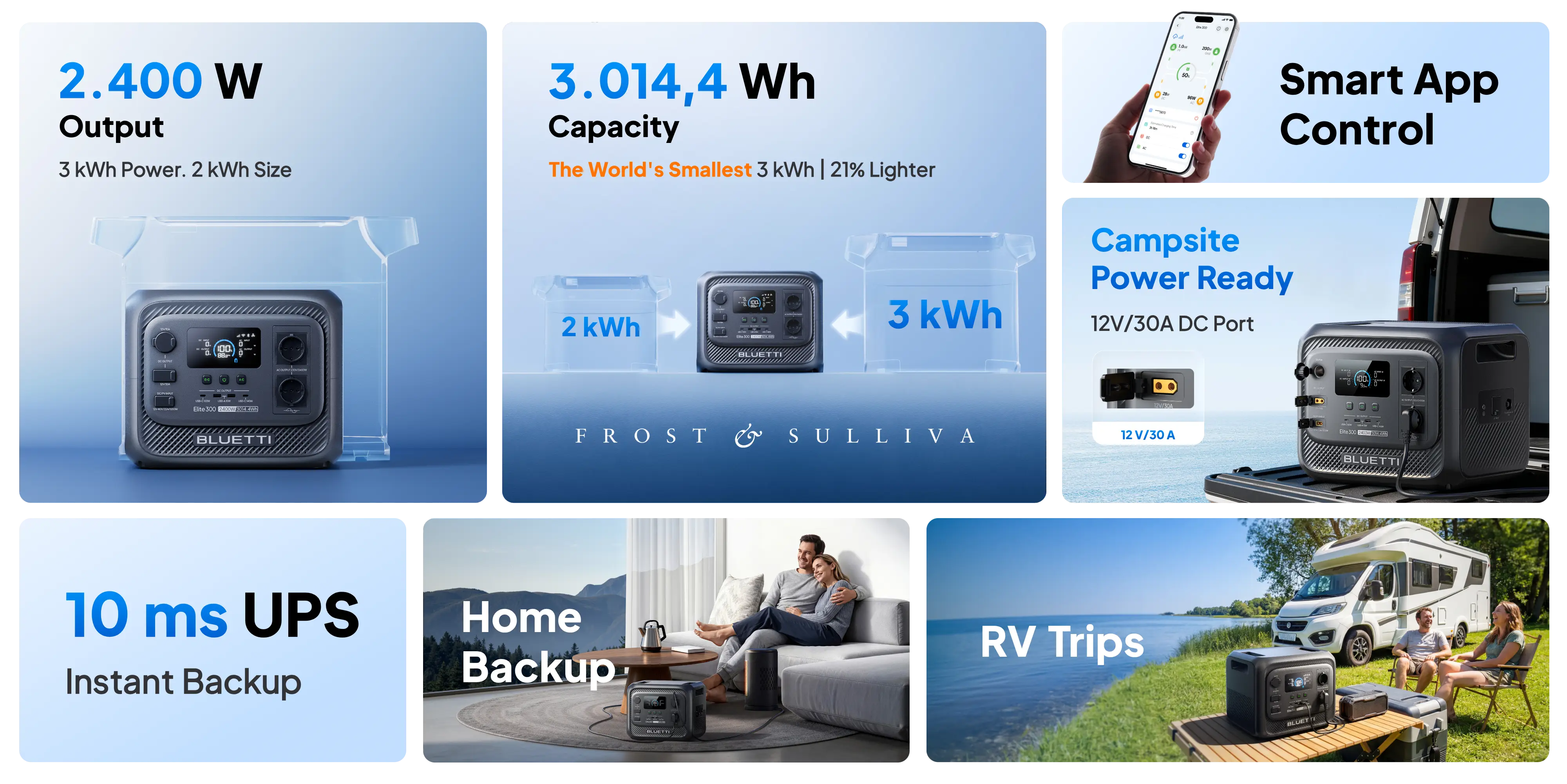 Elite 300 Portable Power Station Features
