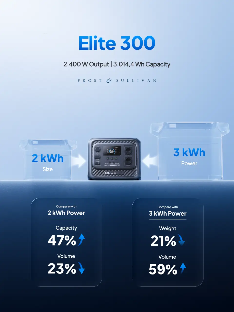 BLUETTI Elite 300 Smallest 3 kWh Power Station