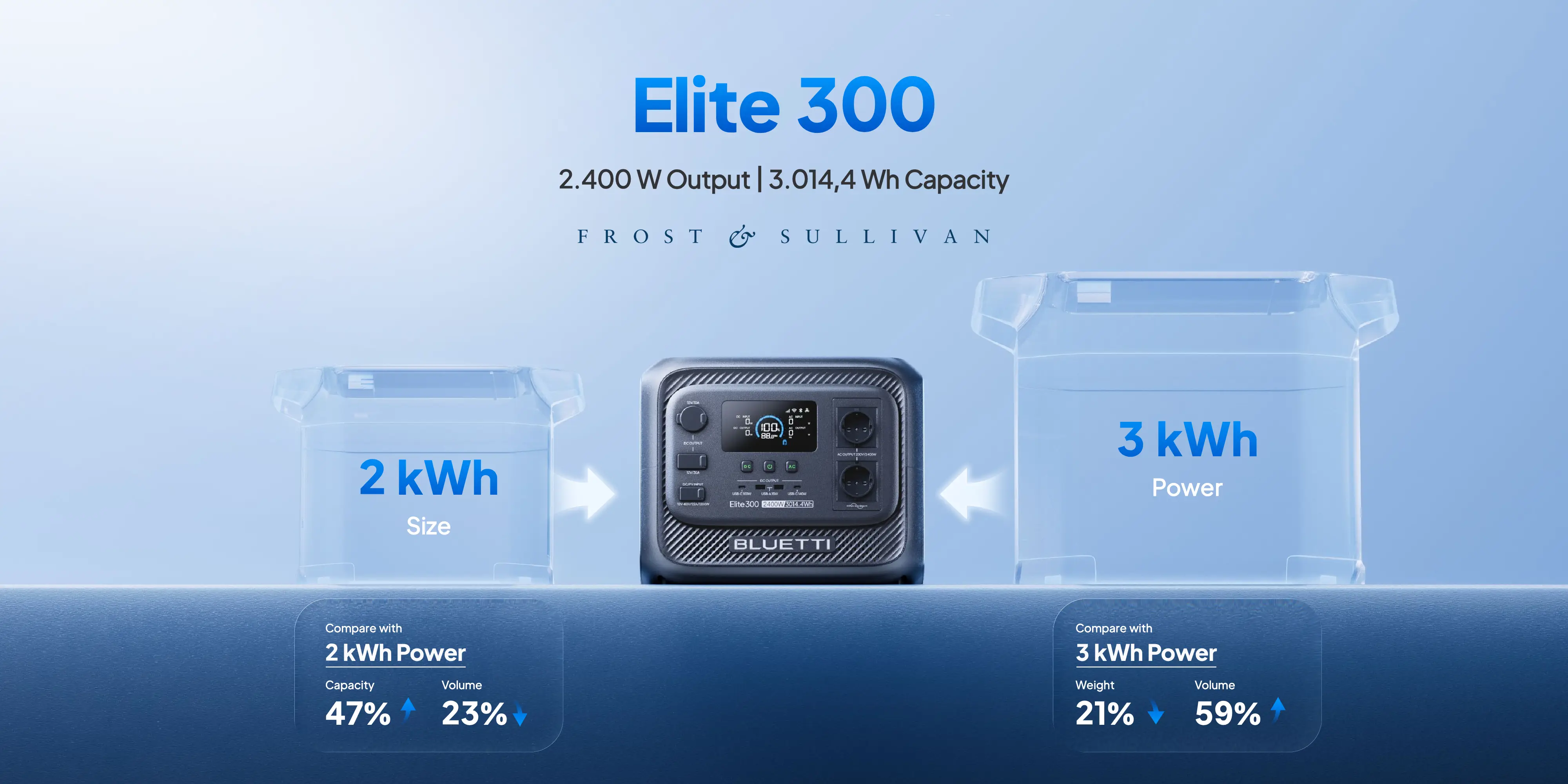 BLUETTI Elite 300 Smallest 3 kWh Power Station