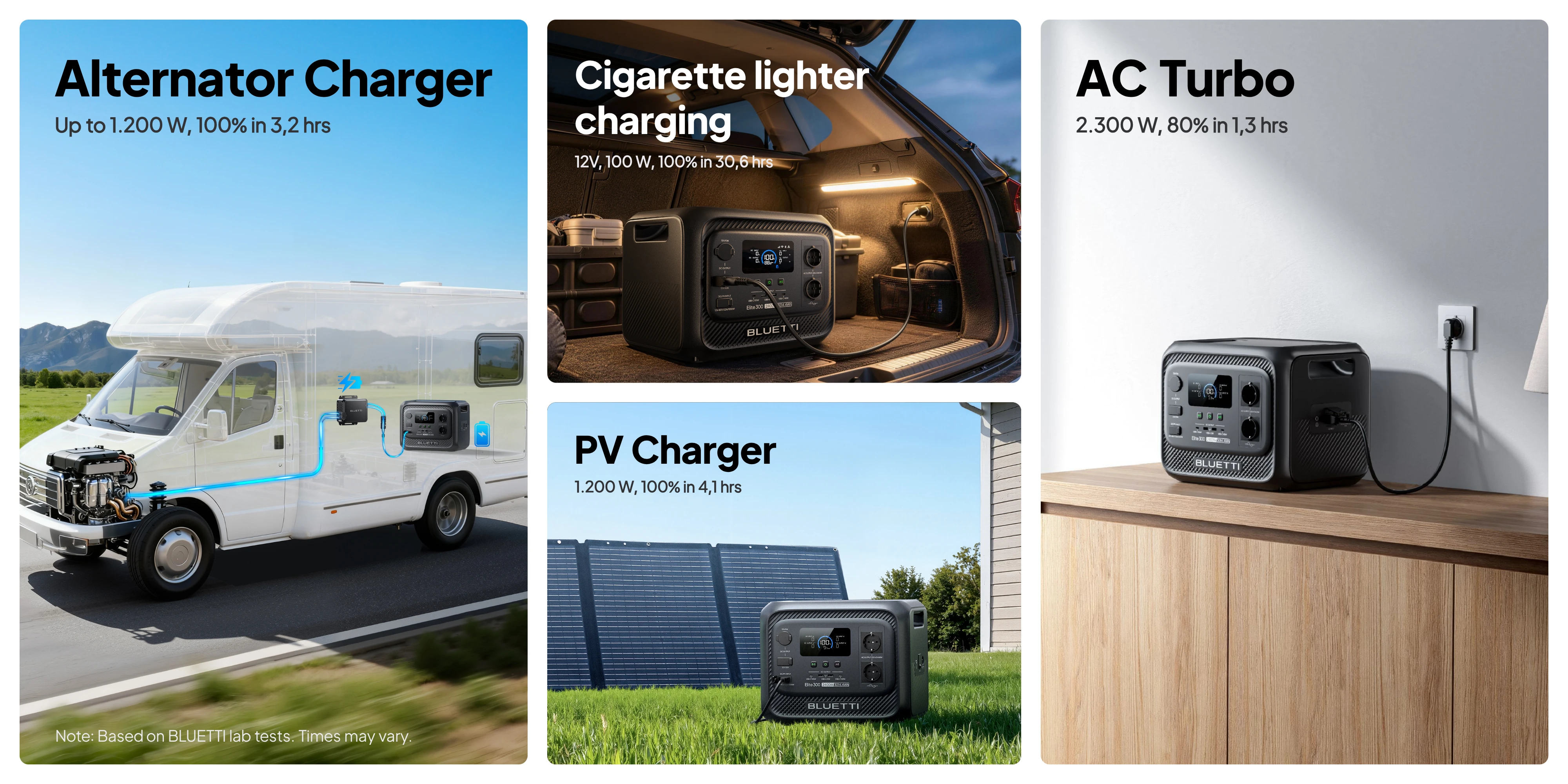 BLUETTI Elite 300 Charging Options