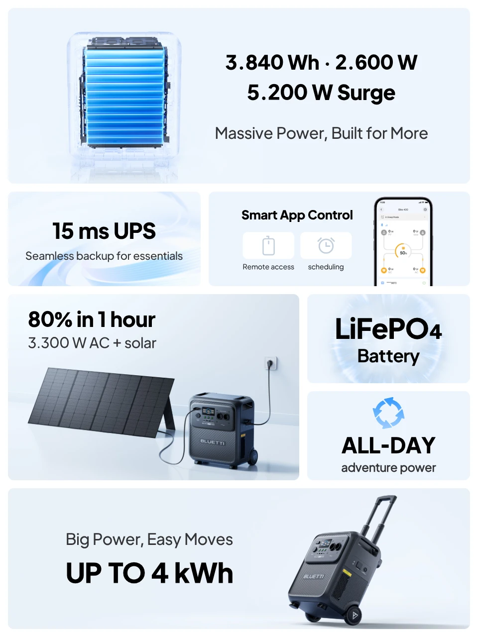 Elite 400 Portable Power Station Features