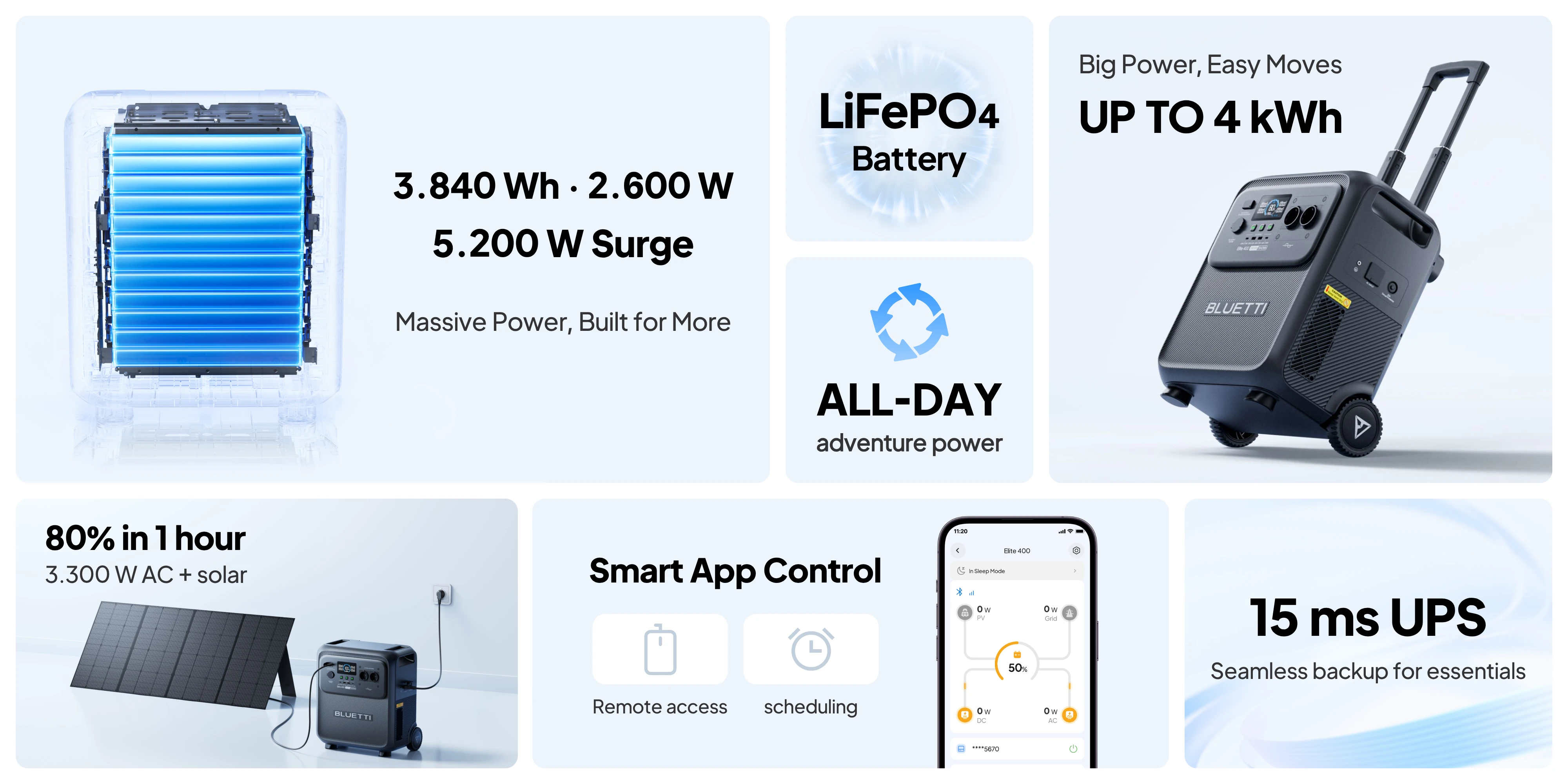 Функції портативної електростанції Elite 400
