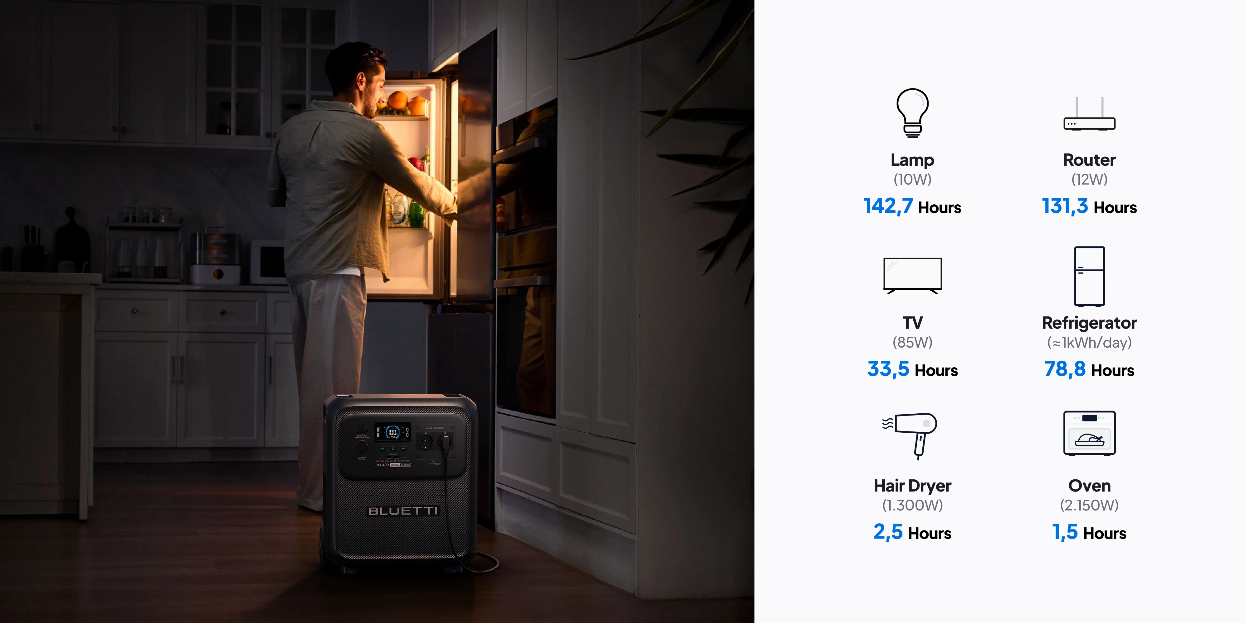 Elite 400 For Home Backup