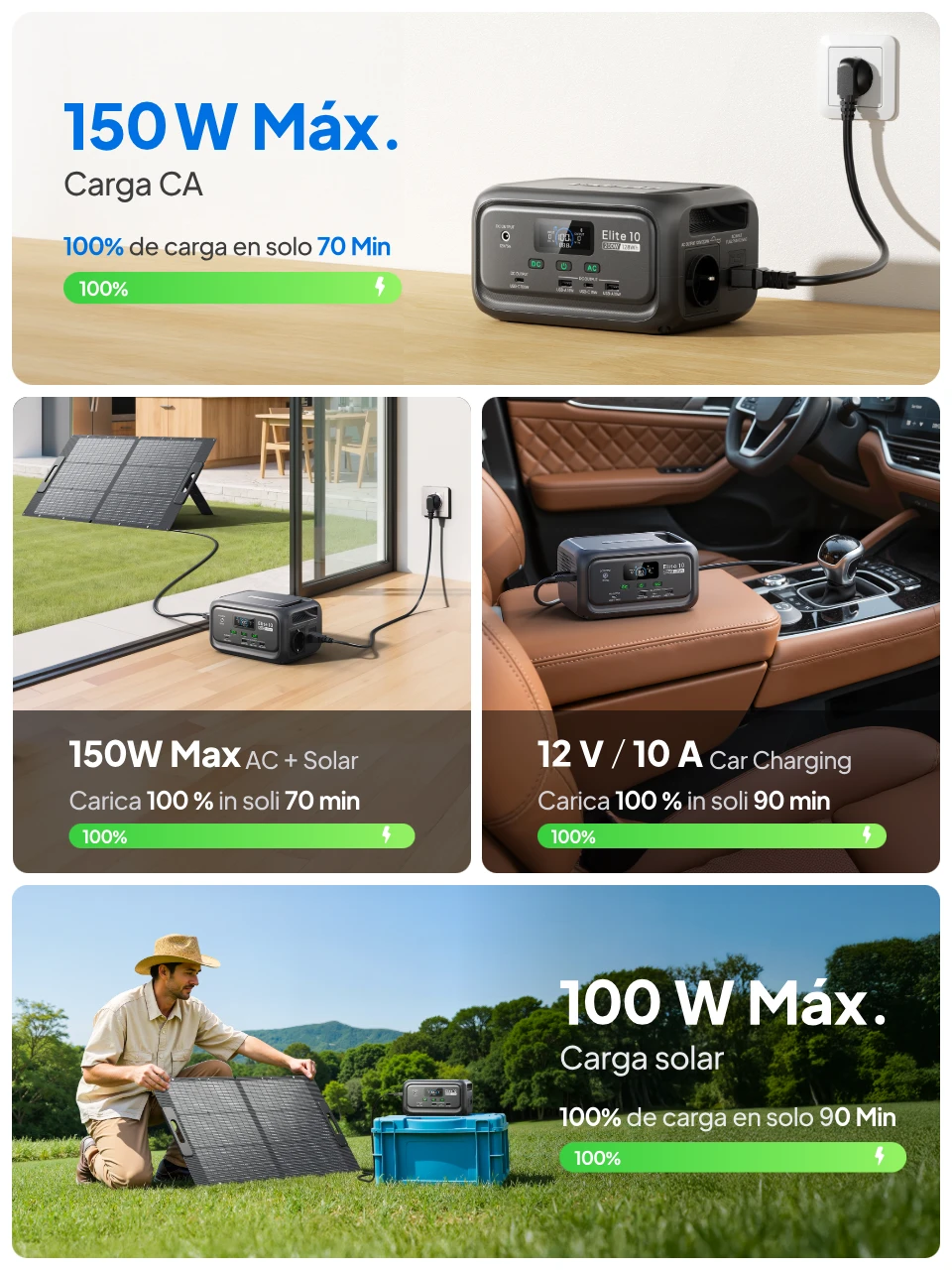 La mini estación de energía BLUETTI Elite 10 admite 4 métodos de carga rápida para una máxima flexibilidad dondequiera que vayas.